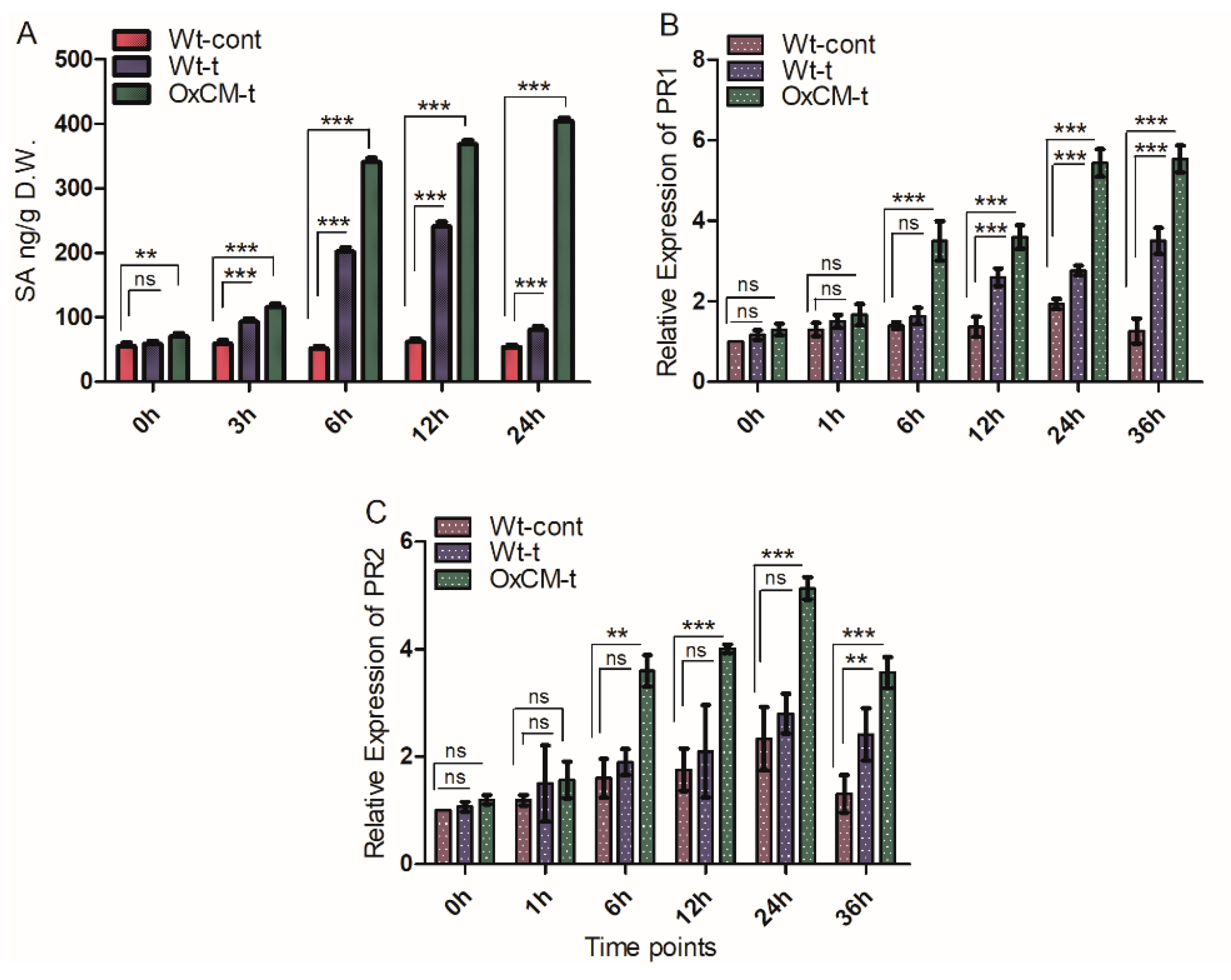 Antioxidants 10 01680 g004 550