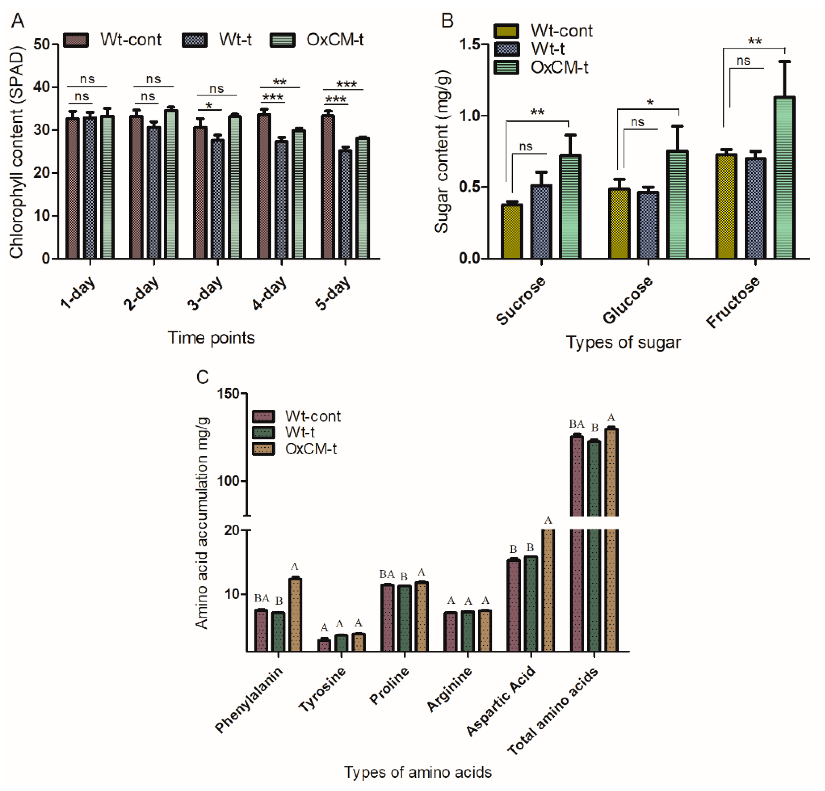 Antioxidants 10 01680 g006 550