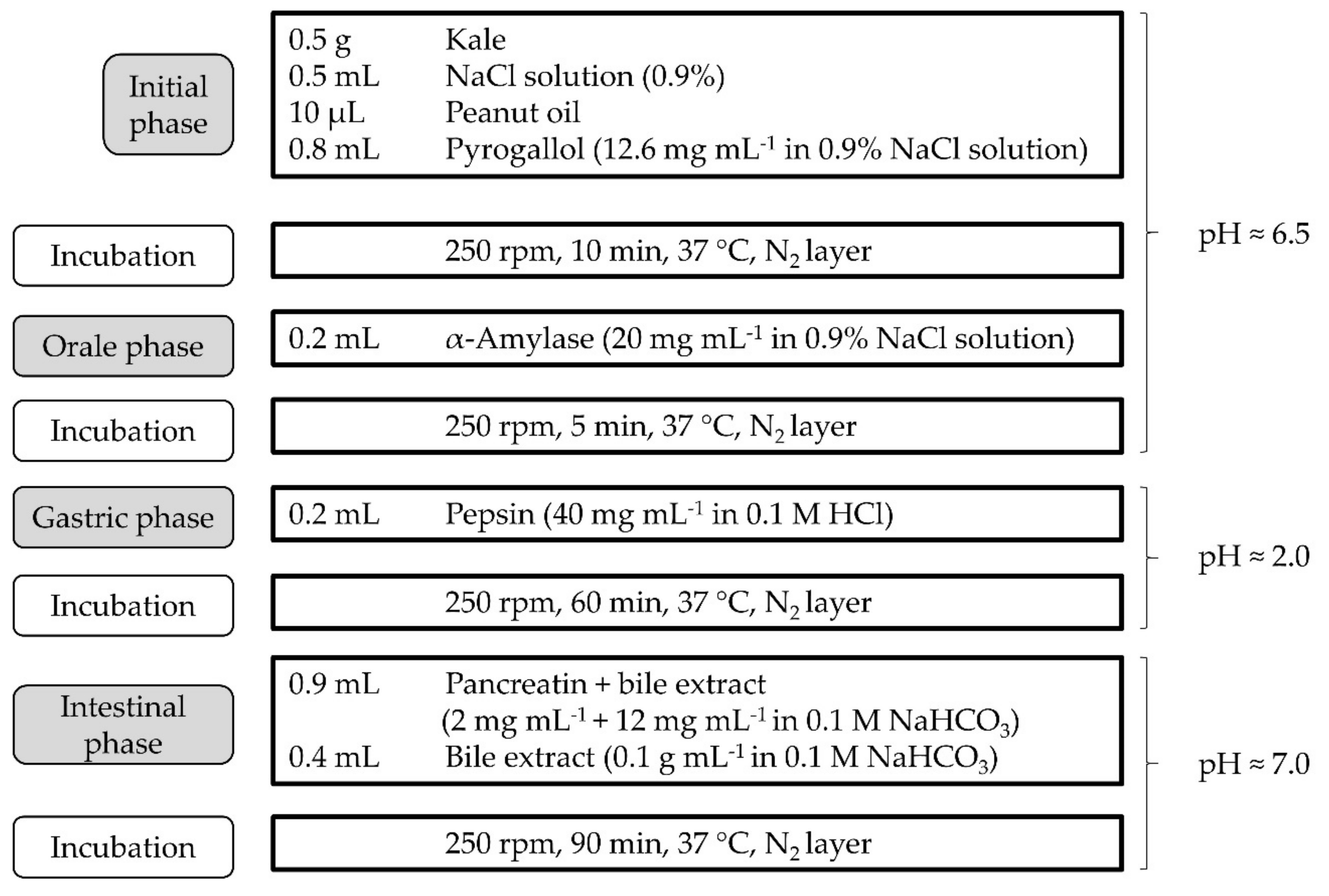 Antioxidants 10 01688 g001 Antioxidants 10 01688 g001