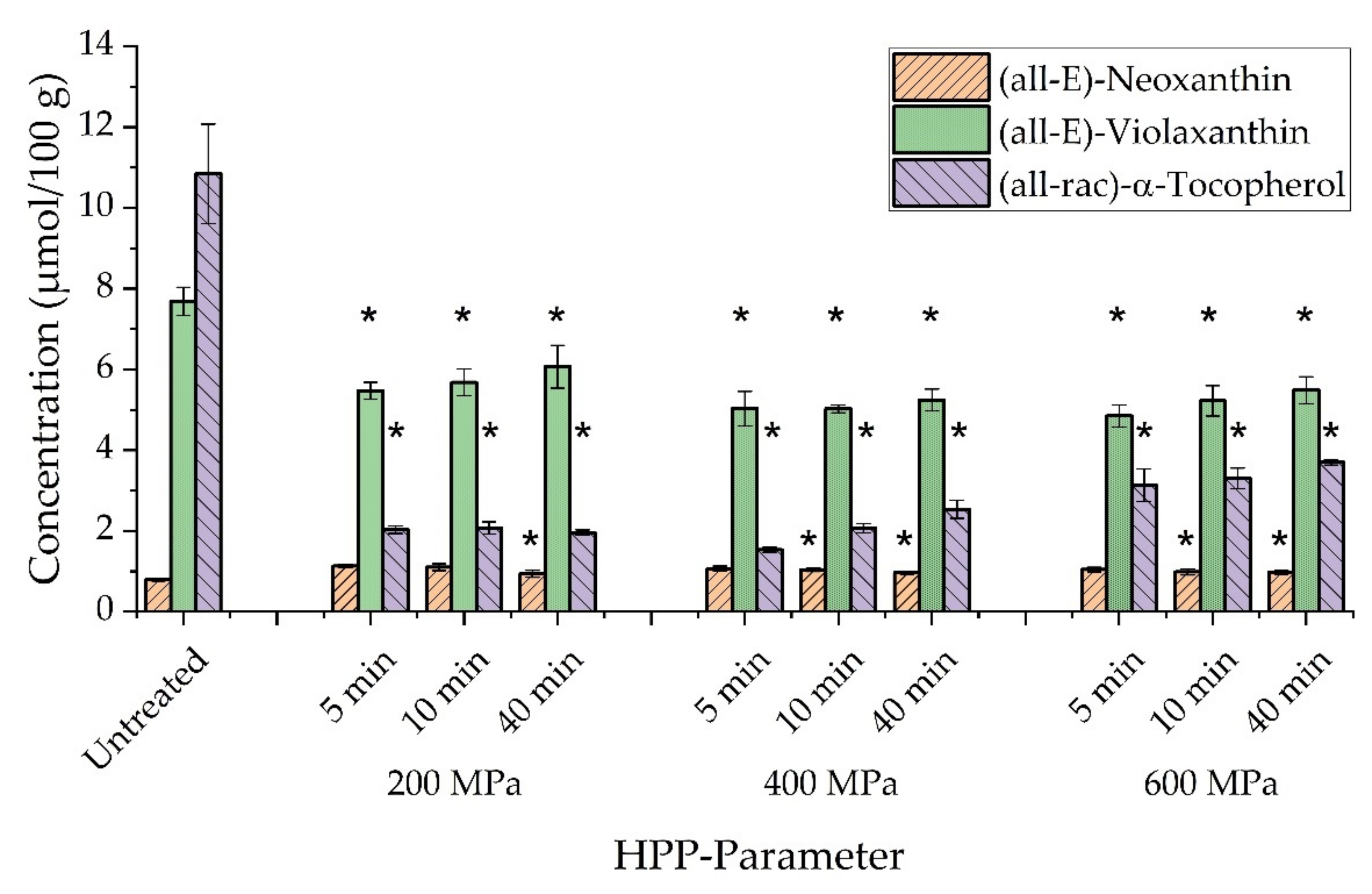 Antioxidants 10 01688 g003 Antioxidants 10 01688 g003