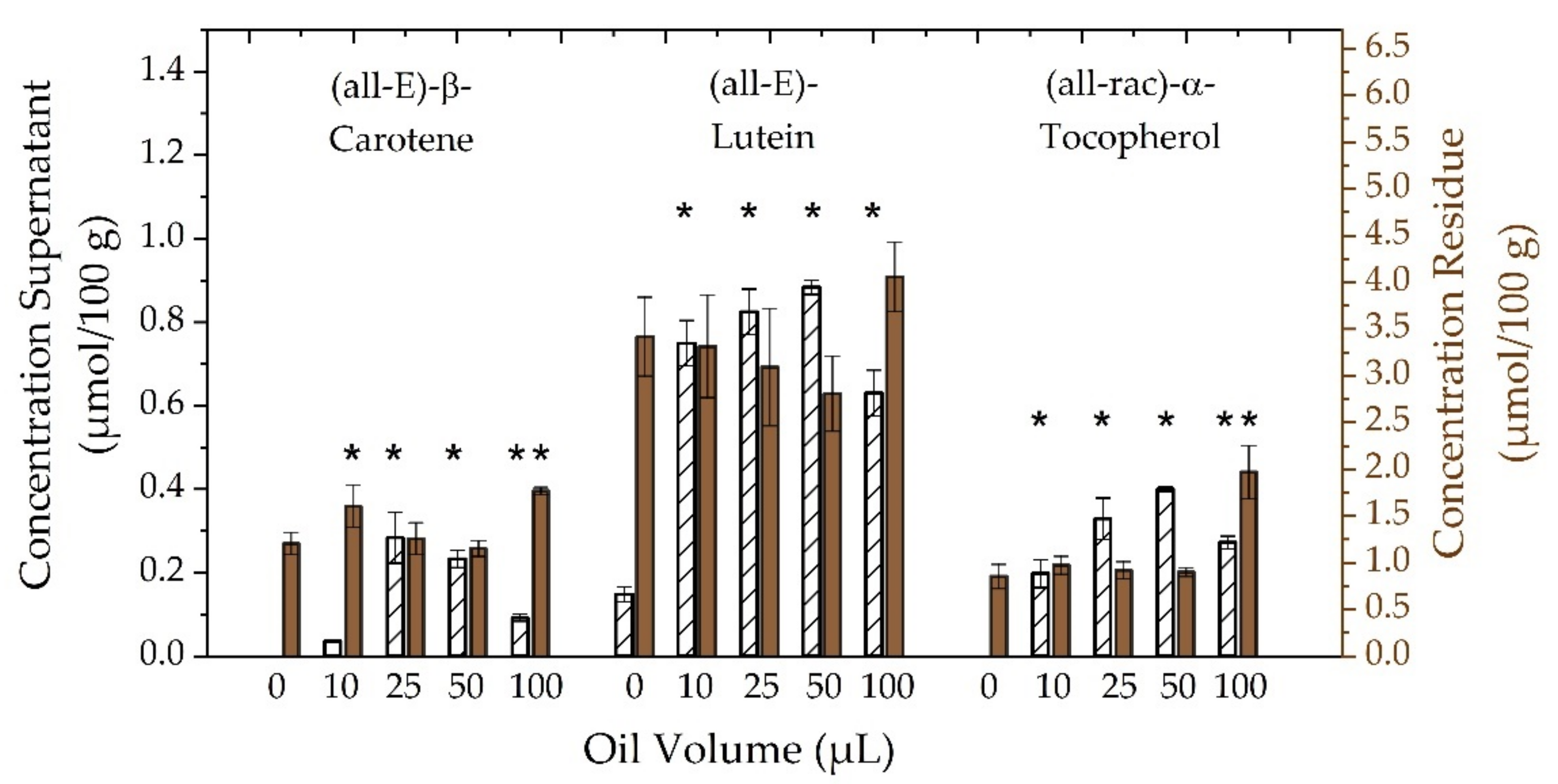 Antioxidants 10 01688 g004 Antioxidants 10 01688 g004