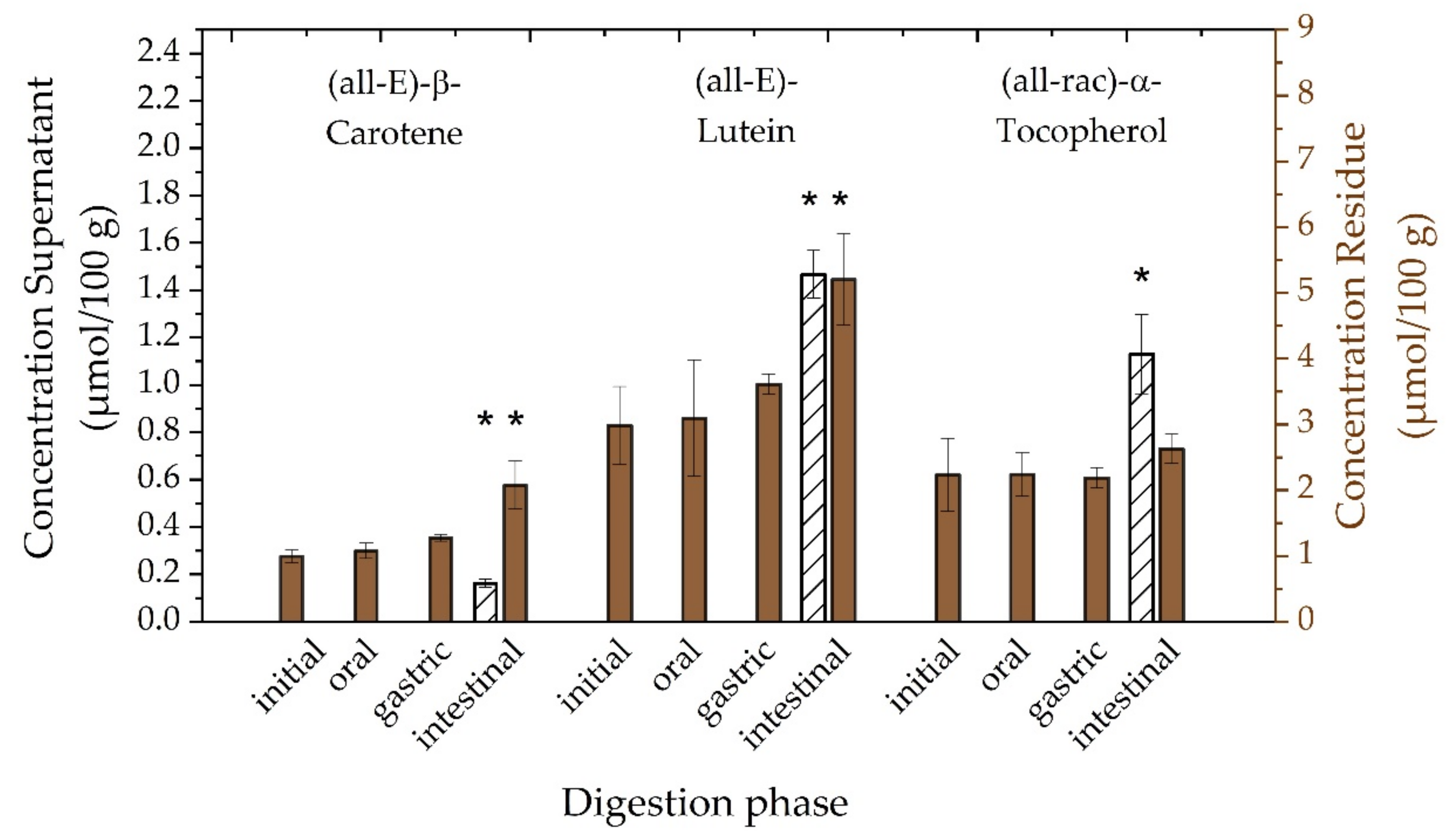 Antioxidants 10 01688 g005 Antioxidants 10 01688 g005