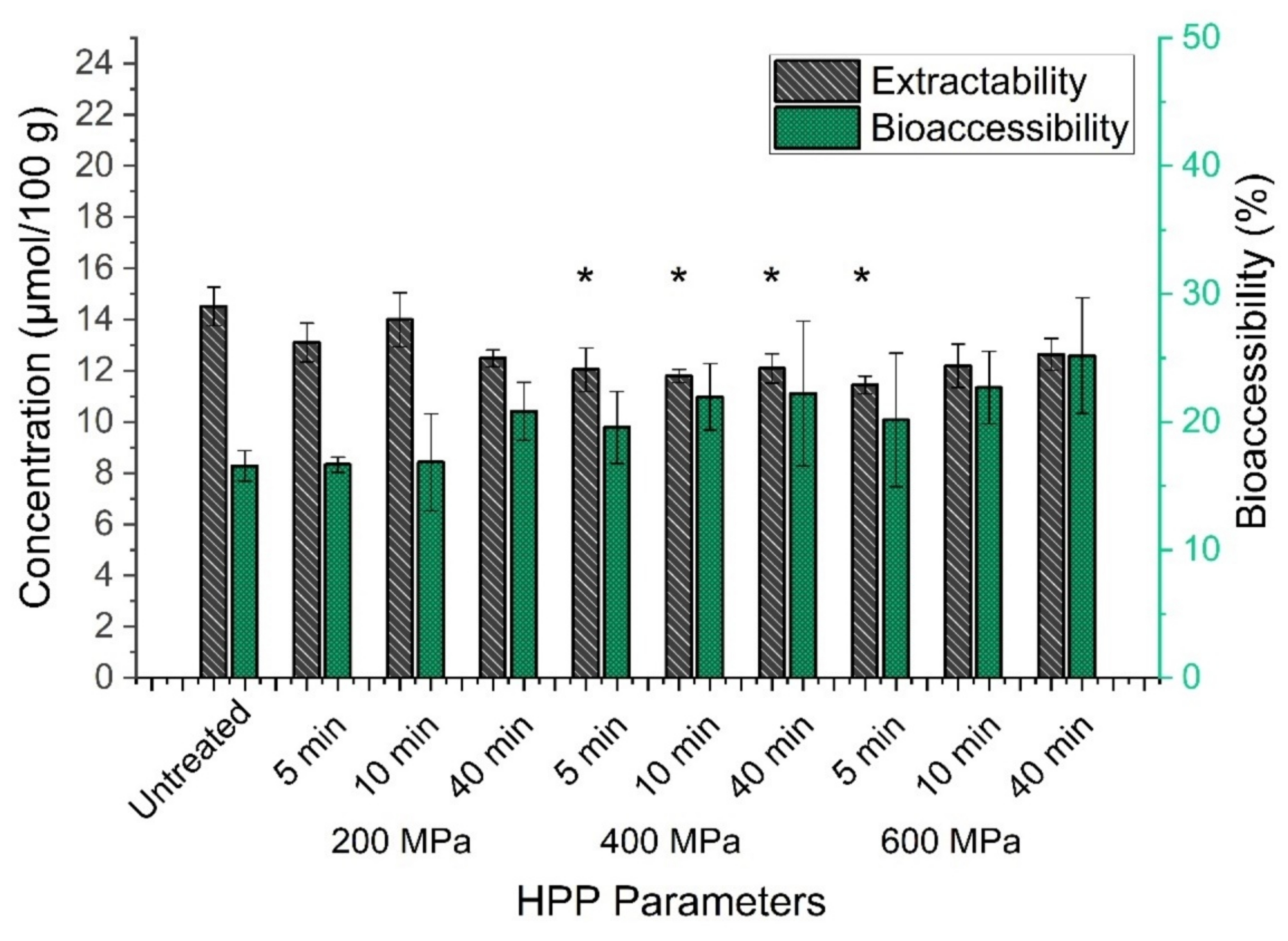 Antioxidants 10 01688 g006 Antioxidants 10 01688 g006