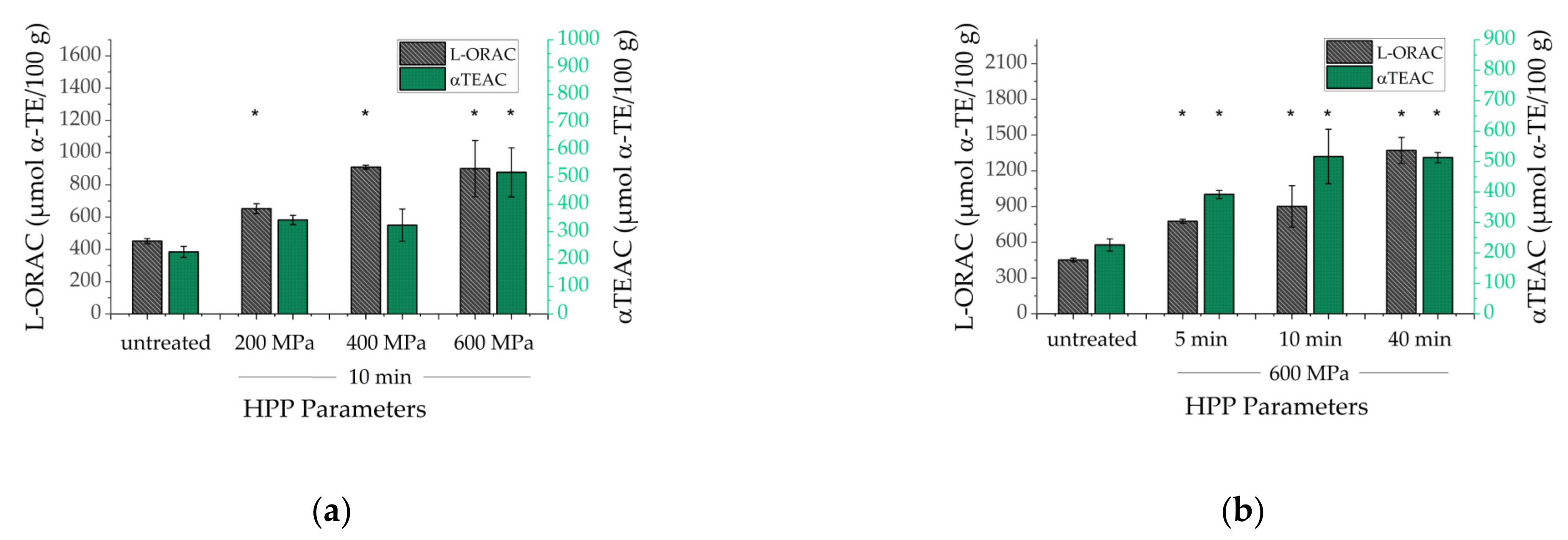 Antioxidants 10 01688 g007 Antioxidants 10 01688 g007