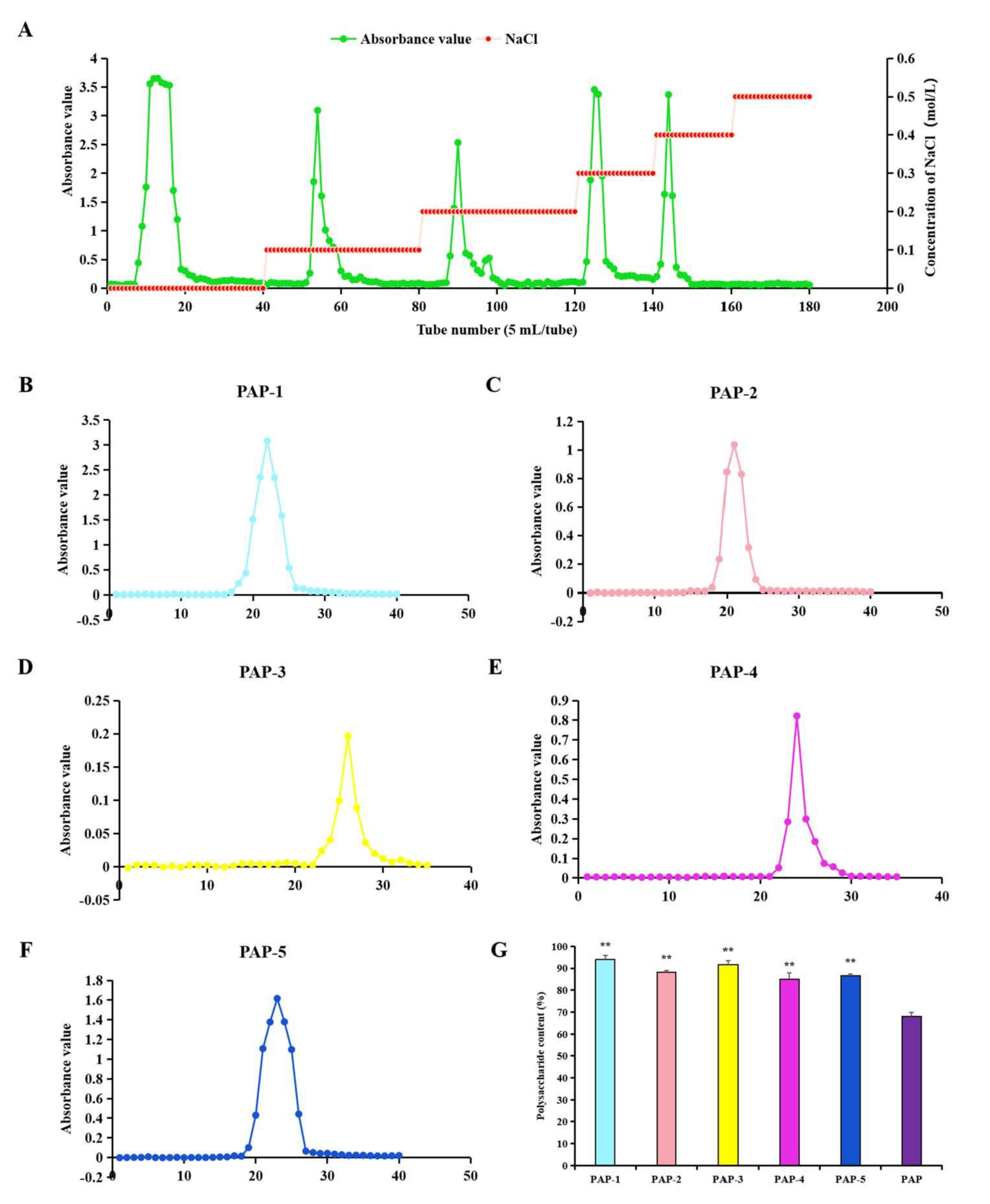 Antioxidants 10 01689 g002