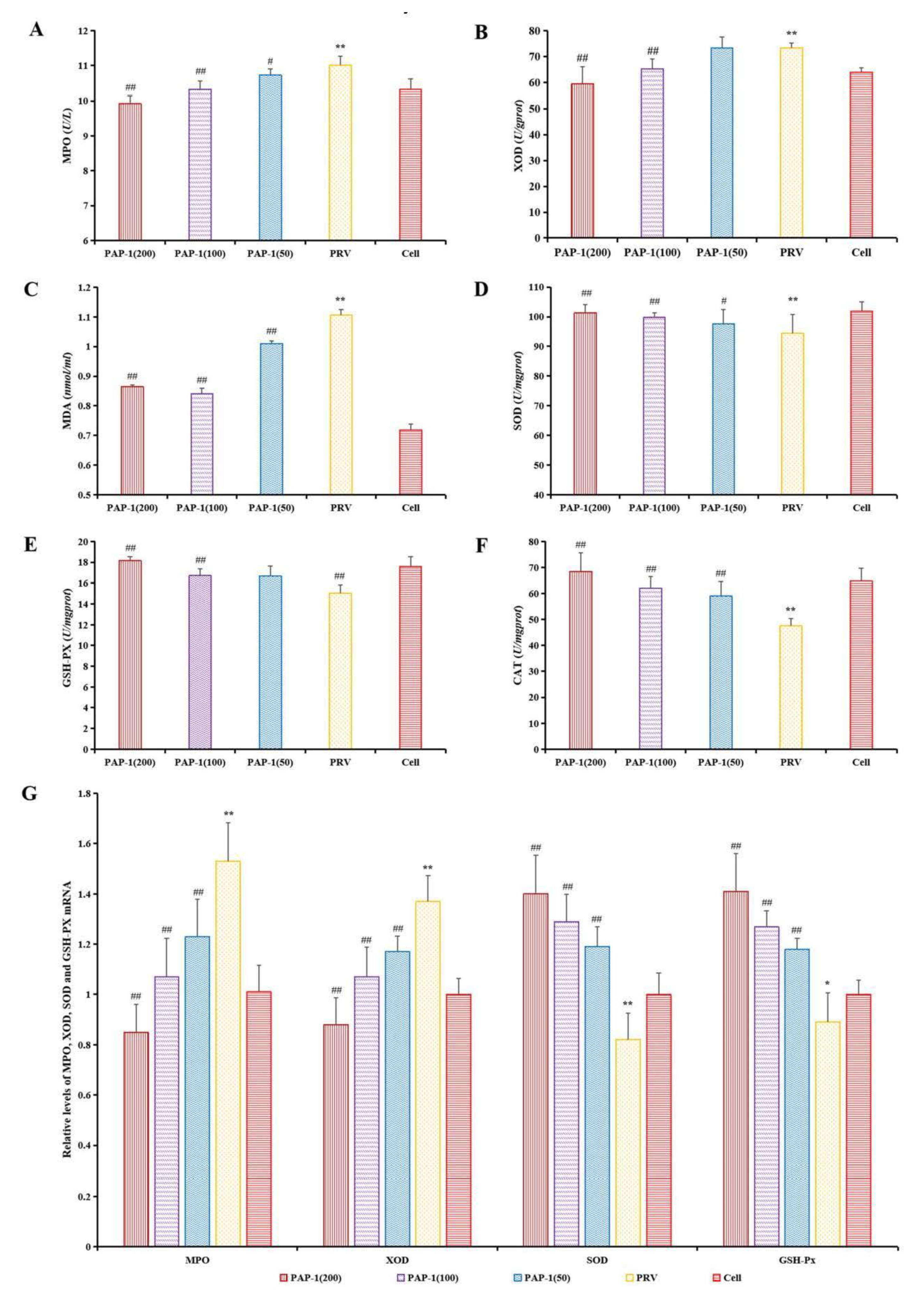 Antioxidants 10 01689 g007