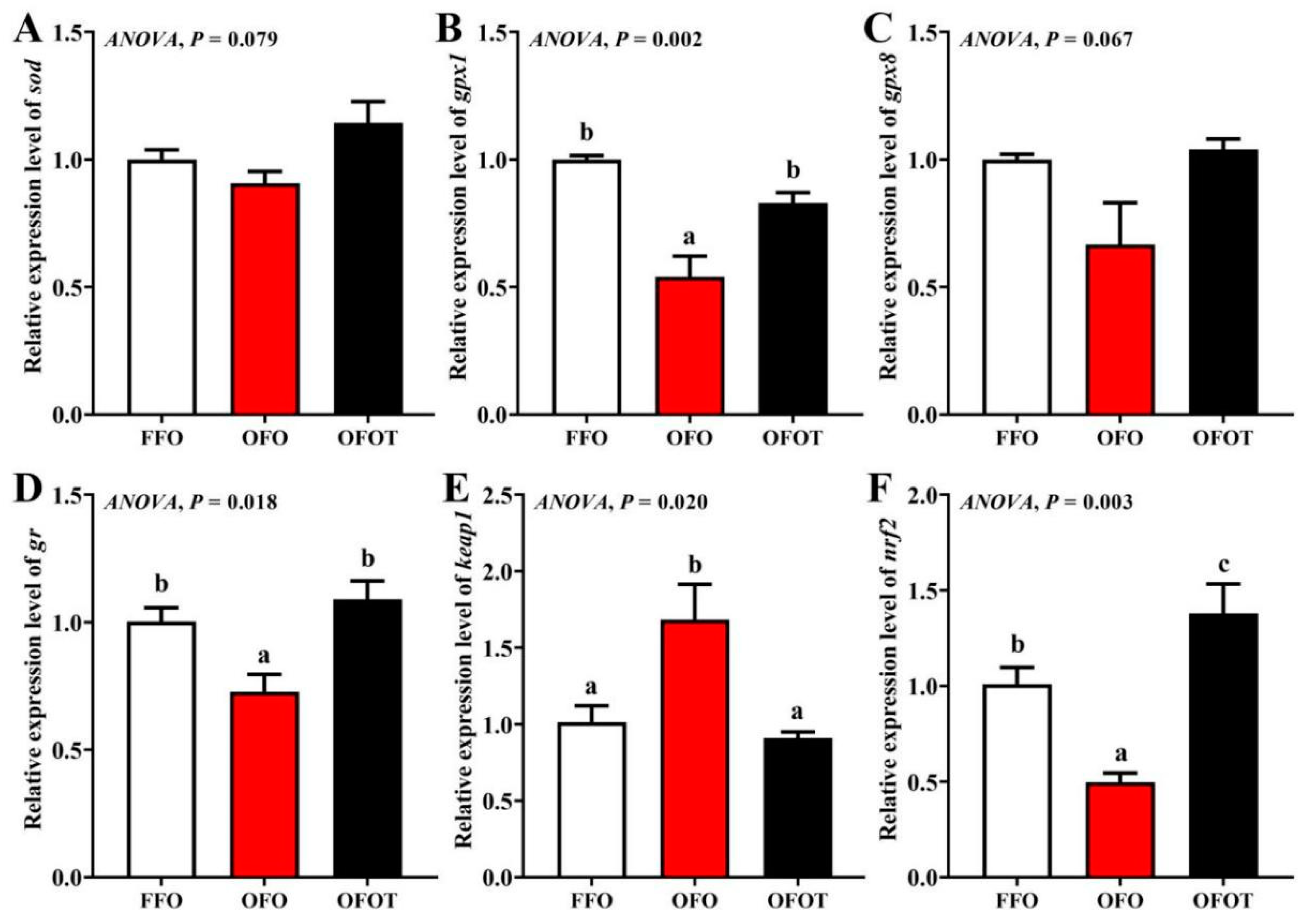 Antioxidants 10 01690 g004