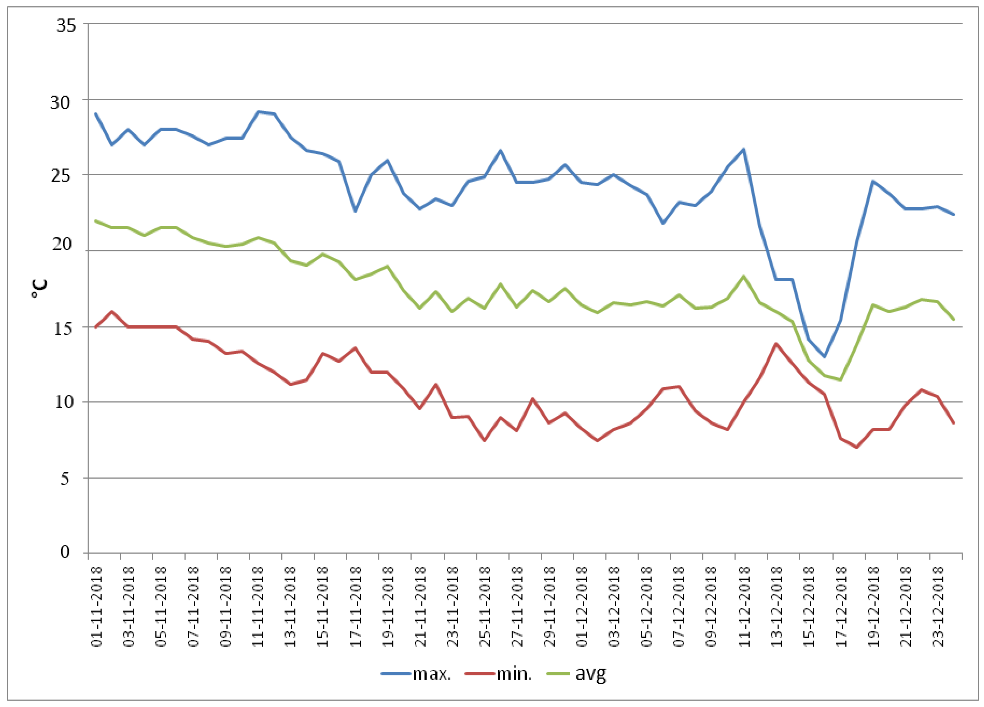 Antioxidants 10 01693 g001 Antioxidants 10 01693 g001