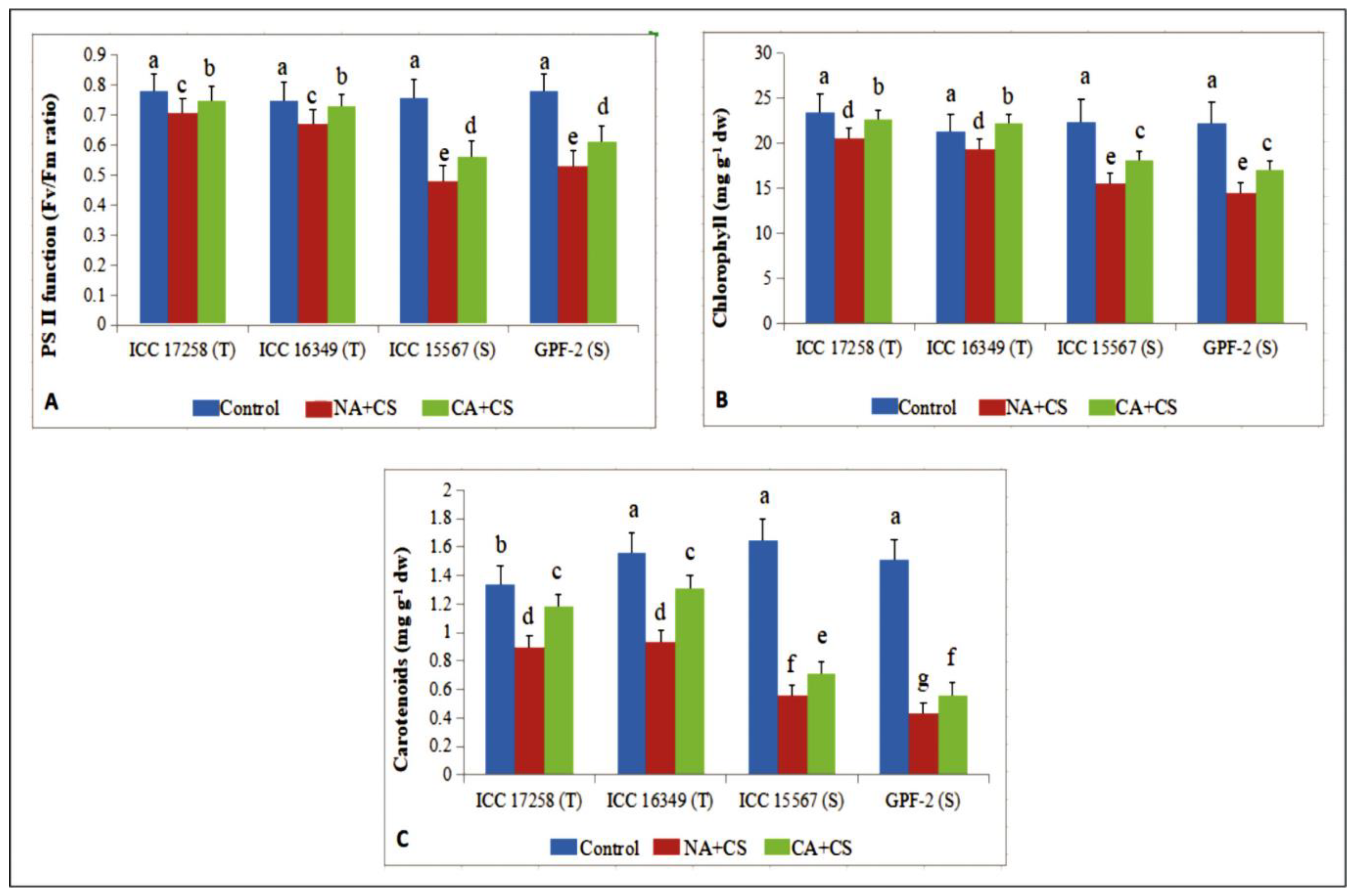 Antioxidants 10 01693 g002 Antioxidants 10 01693 g002