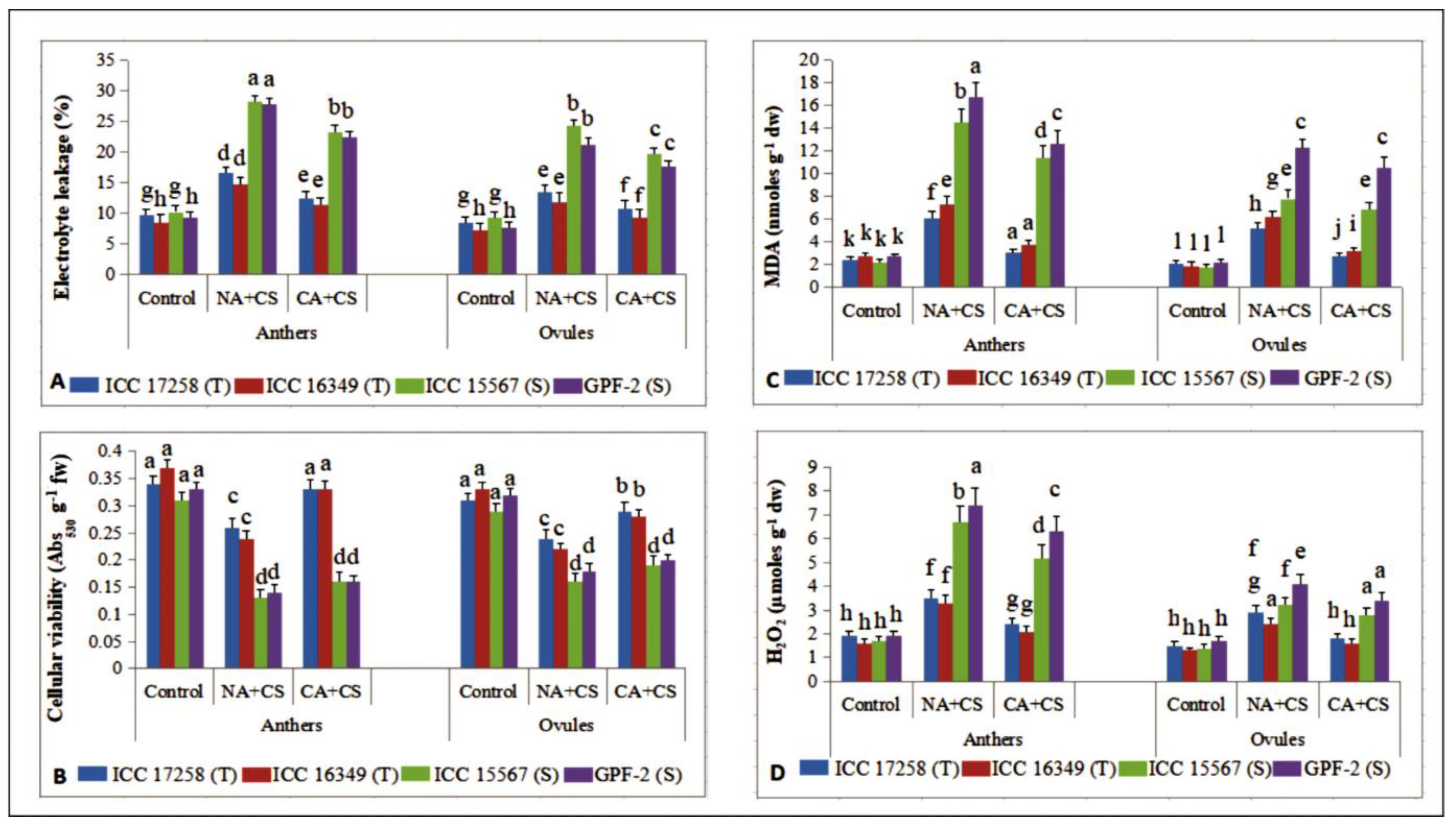 Antioxidants 10 01693 g006 Antioxidants 10 01693 g006