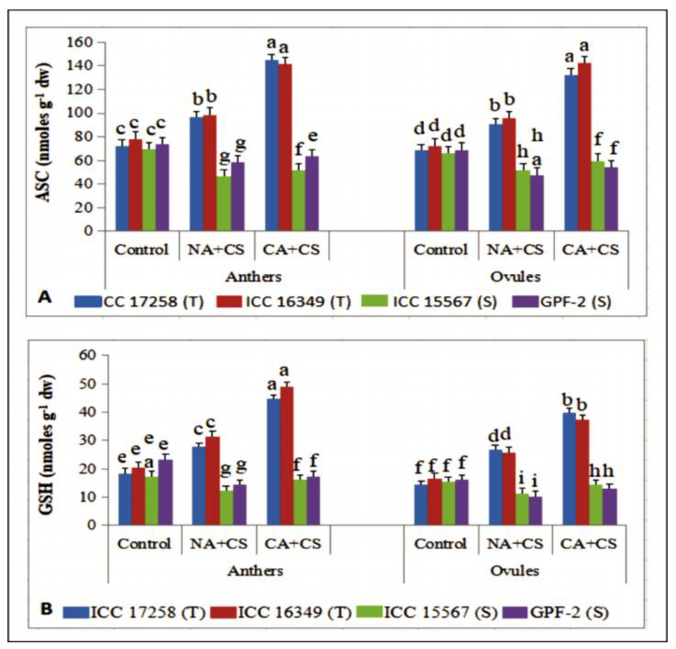 Antioxidants 10 01693 g008 Antioxidants 10 01693 g008