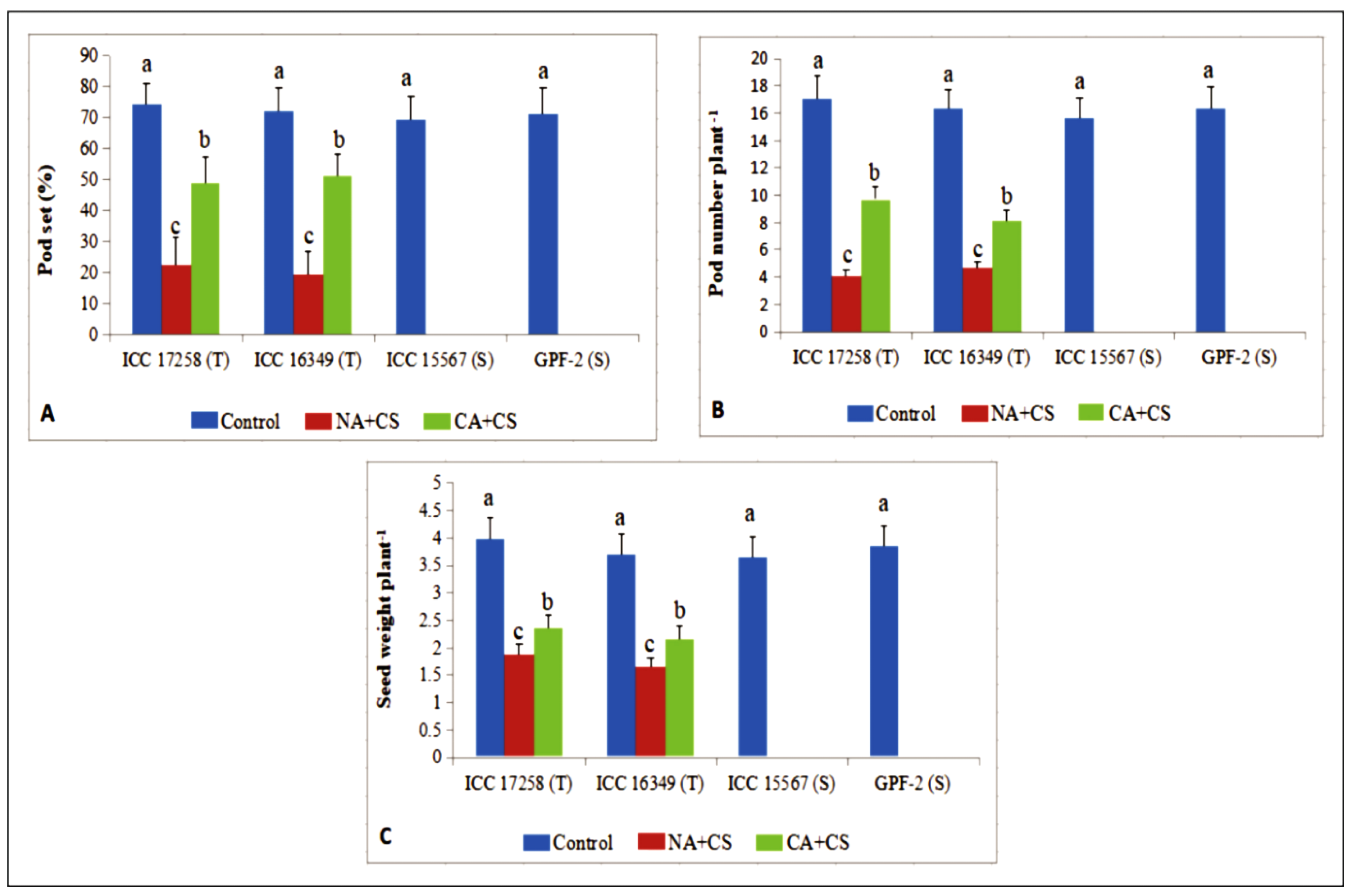 Antioxidants 10 01693 g010 Antioxidants 10 01693 g010