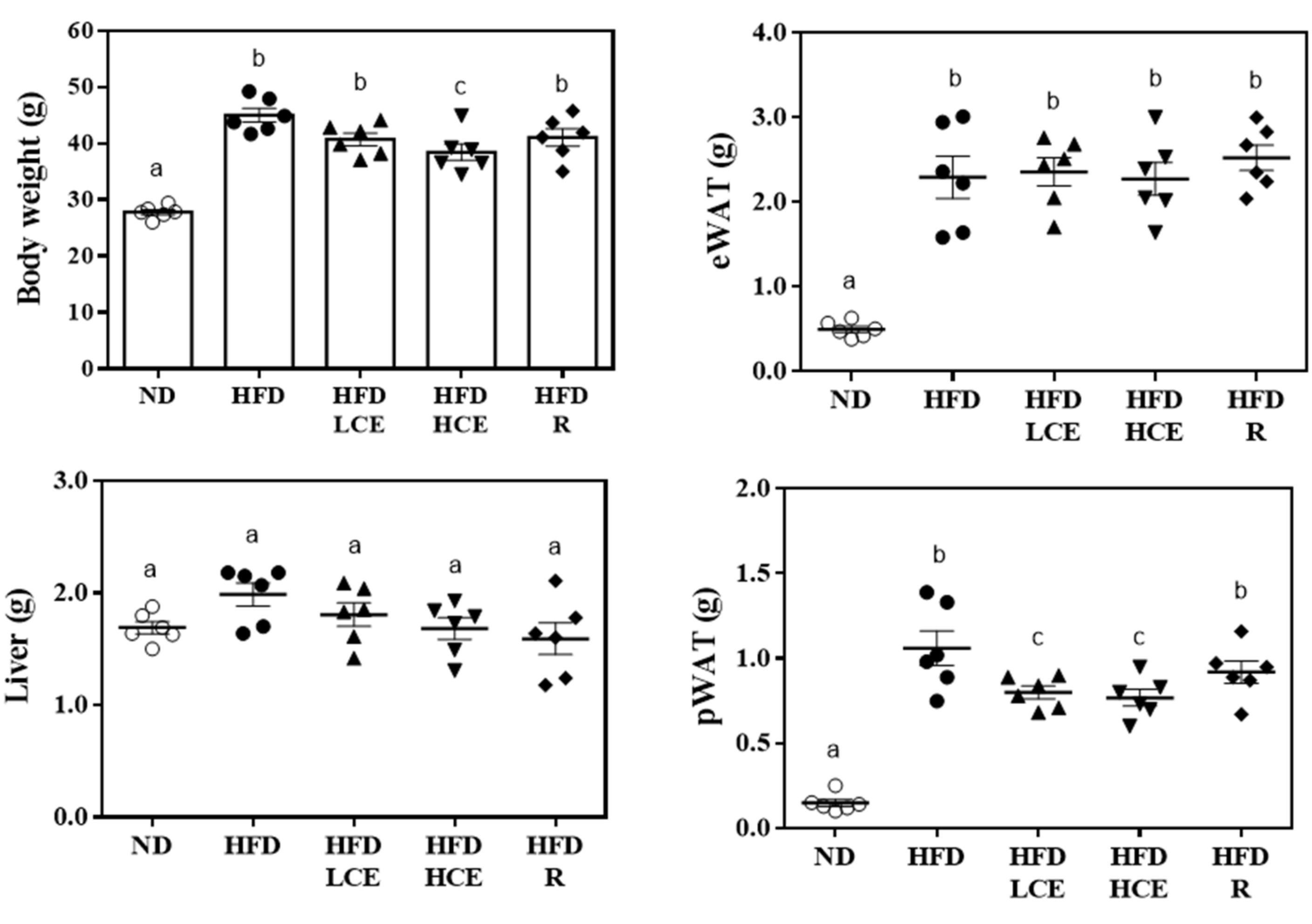Antioxidants 10 01694 g002 550