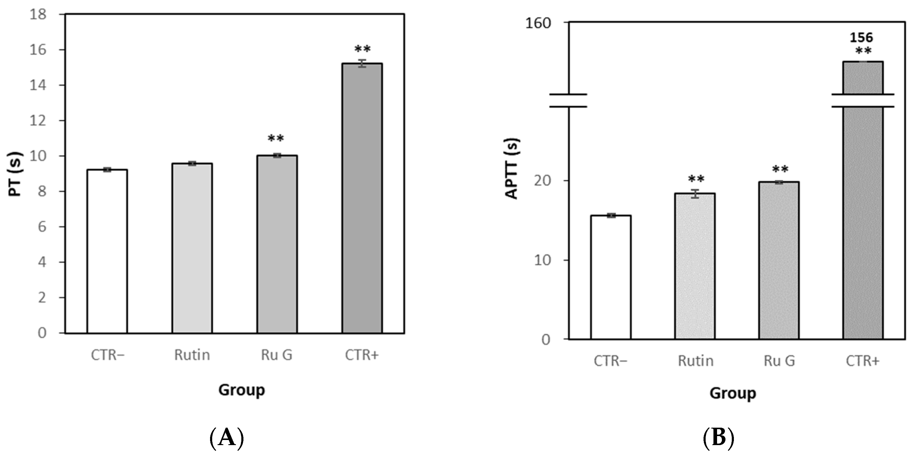 Antioxidants 10 01696 g008 Antioxidants 10 01696 g008