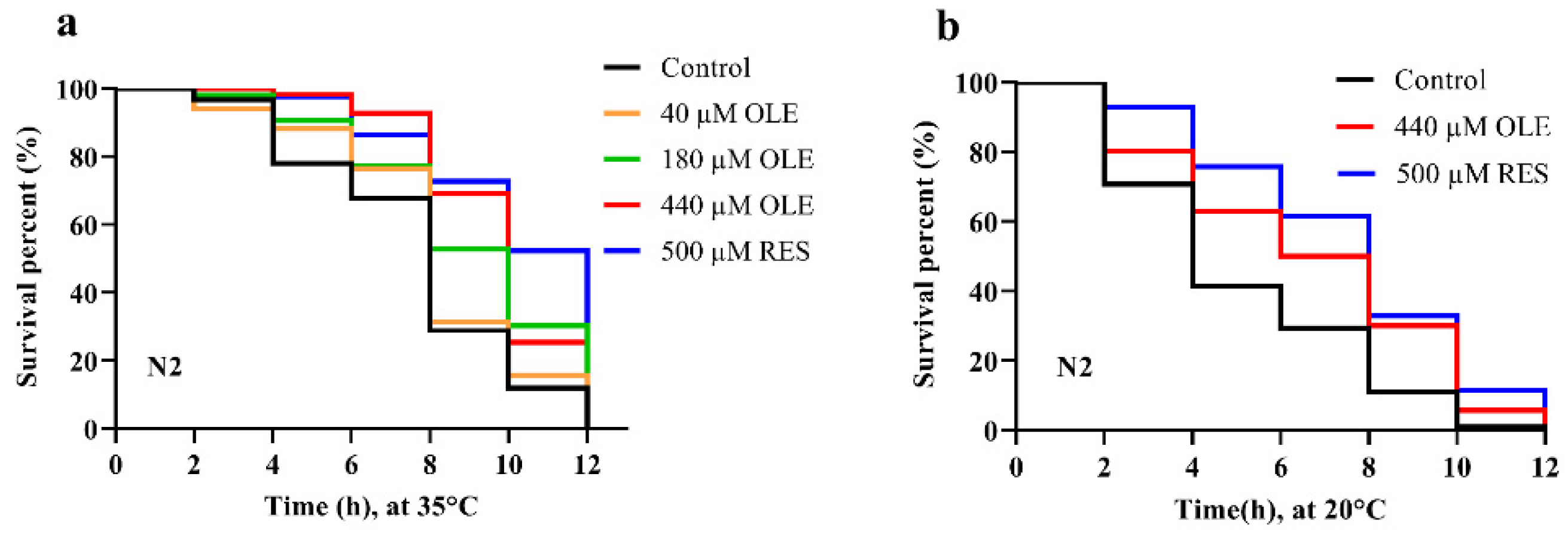 Antioxidants 10 01697 g003 Antioxidants 10 01697 g003