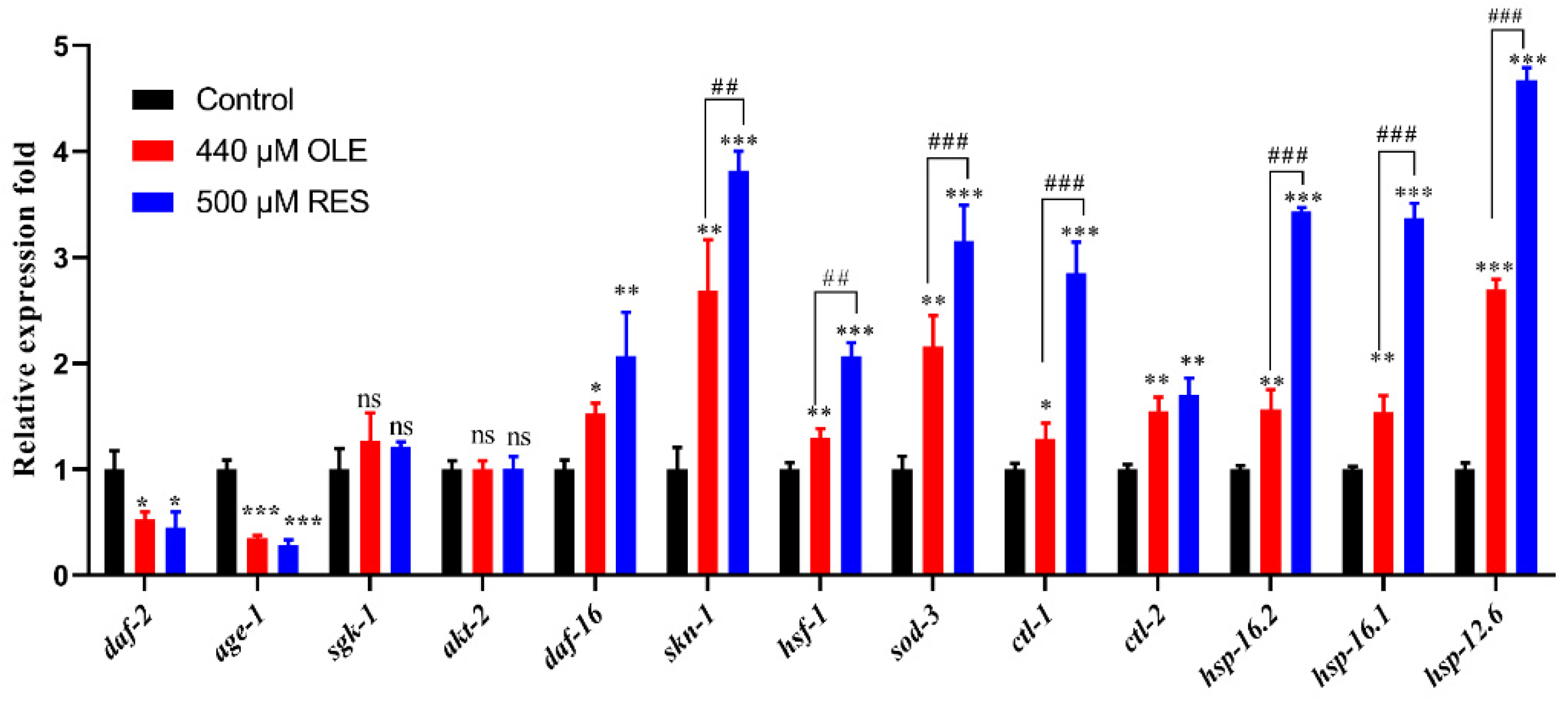 Antioxidants 10 01697 g006 Antioxidants 10 01697 g006