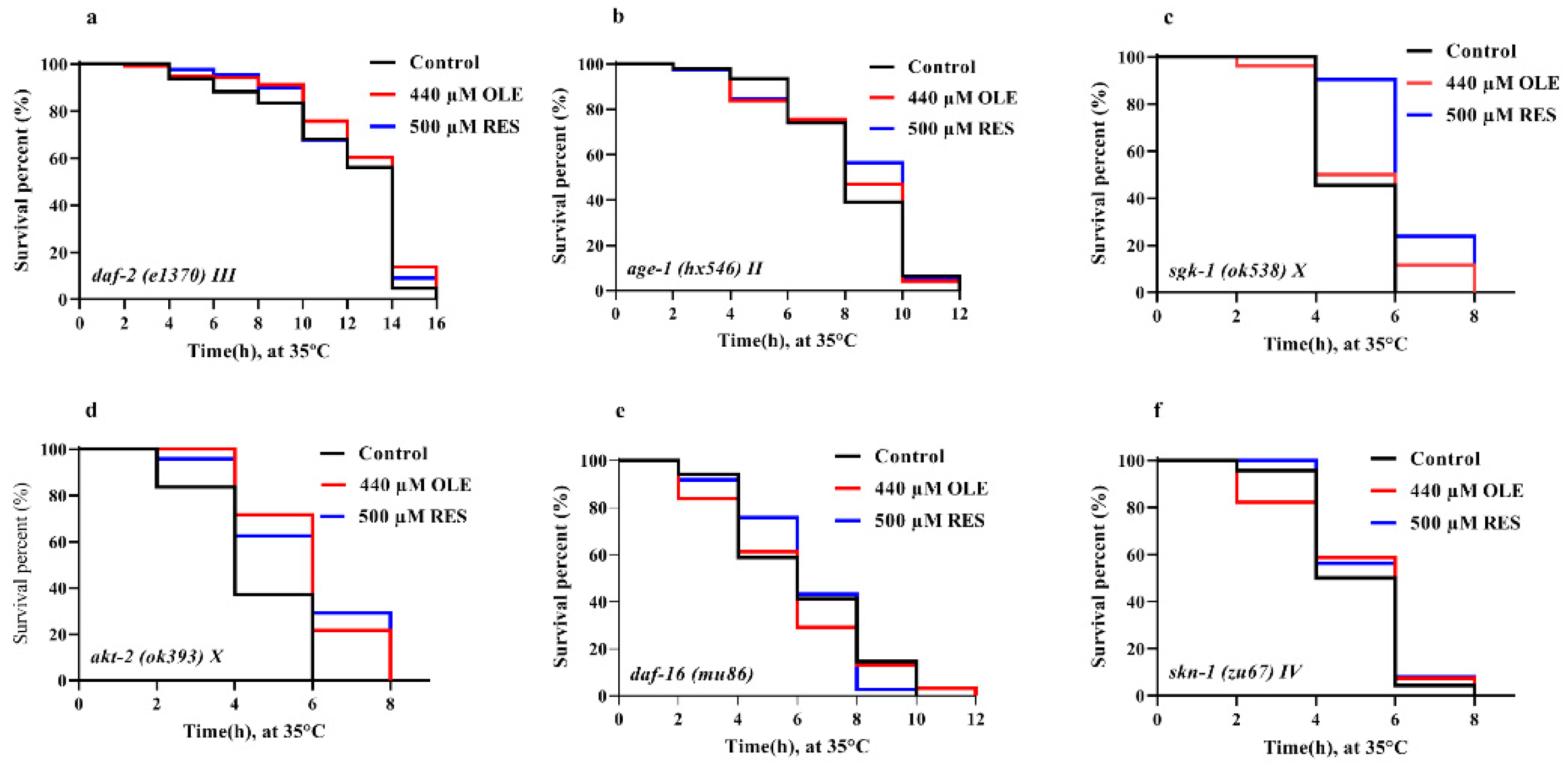 Antioxidants 10 01697 g009 Antioxidants 10 01697 g009