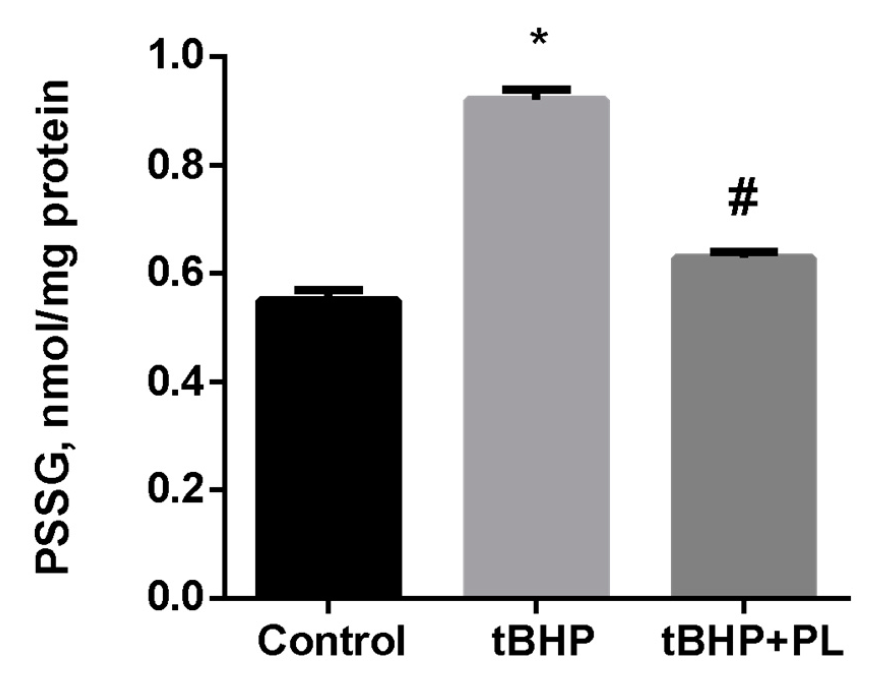 Antioxidants 10 01699 g002