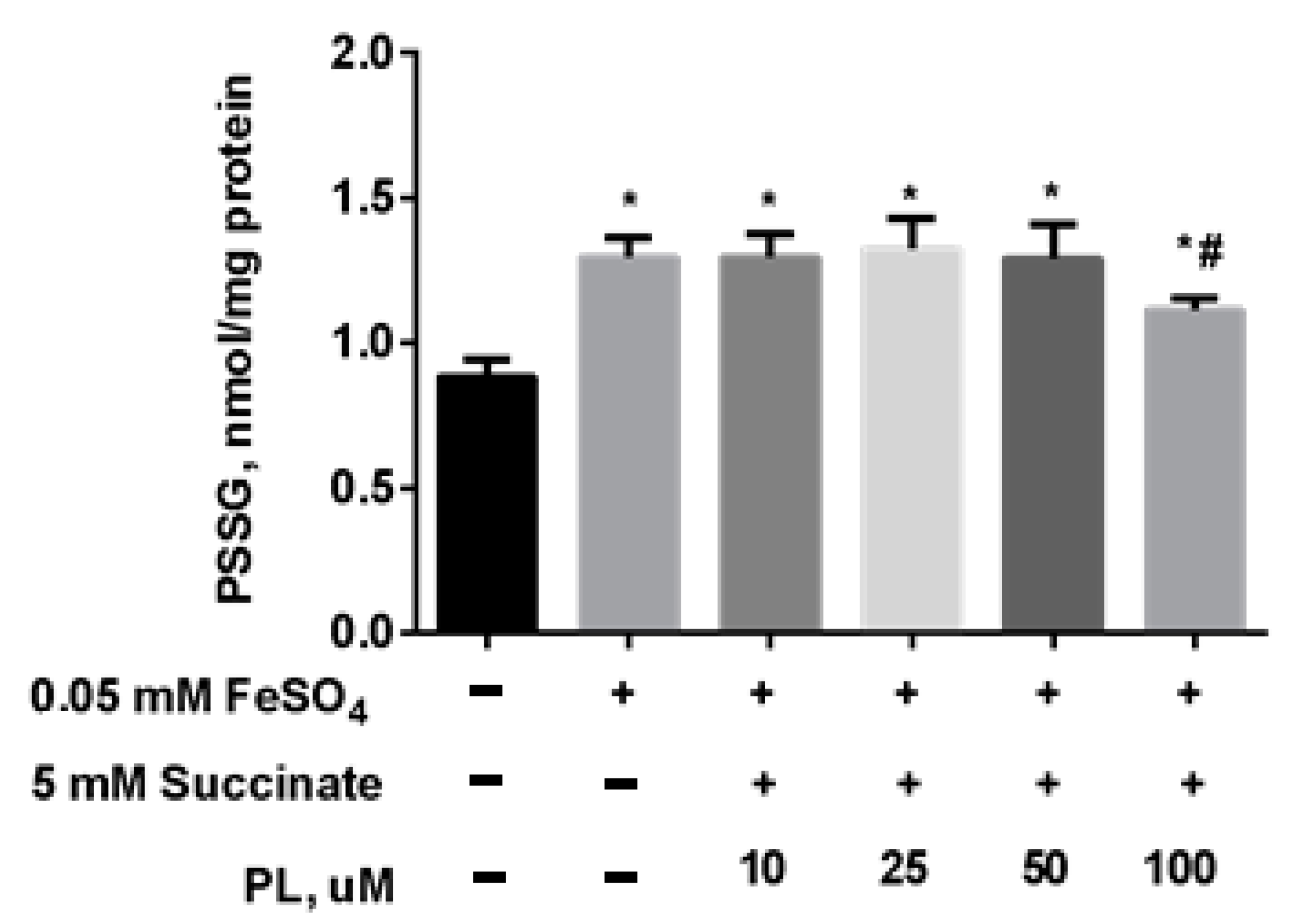 Antioxidants 10 01699 g005