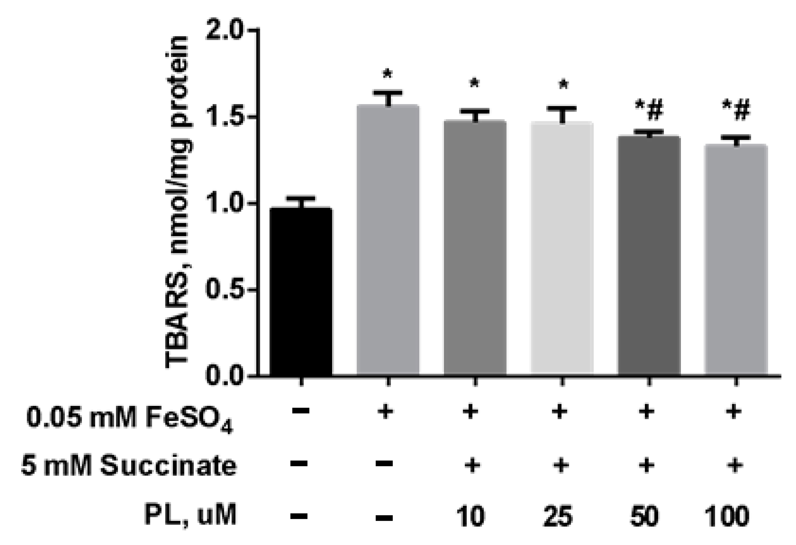 Antioxidants 10 01699 g006