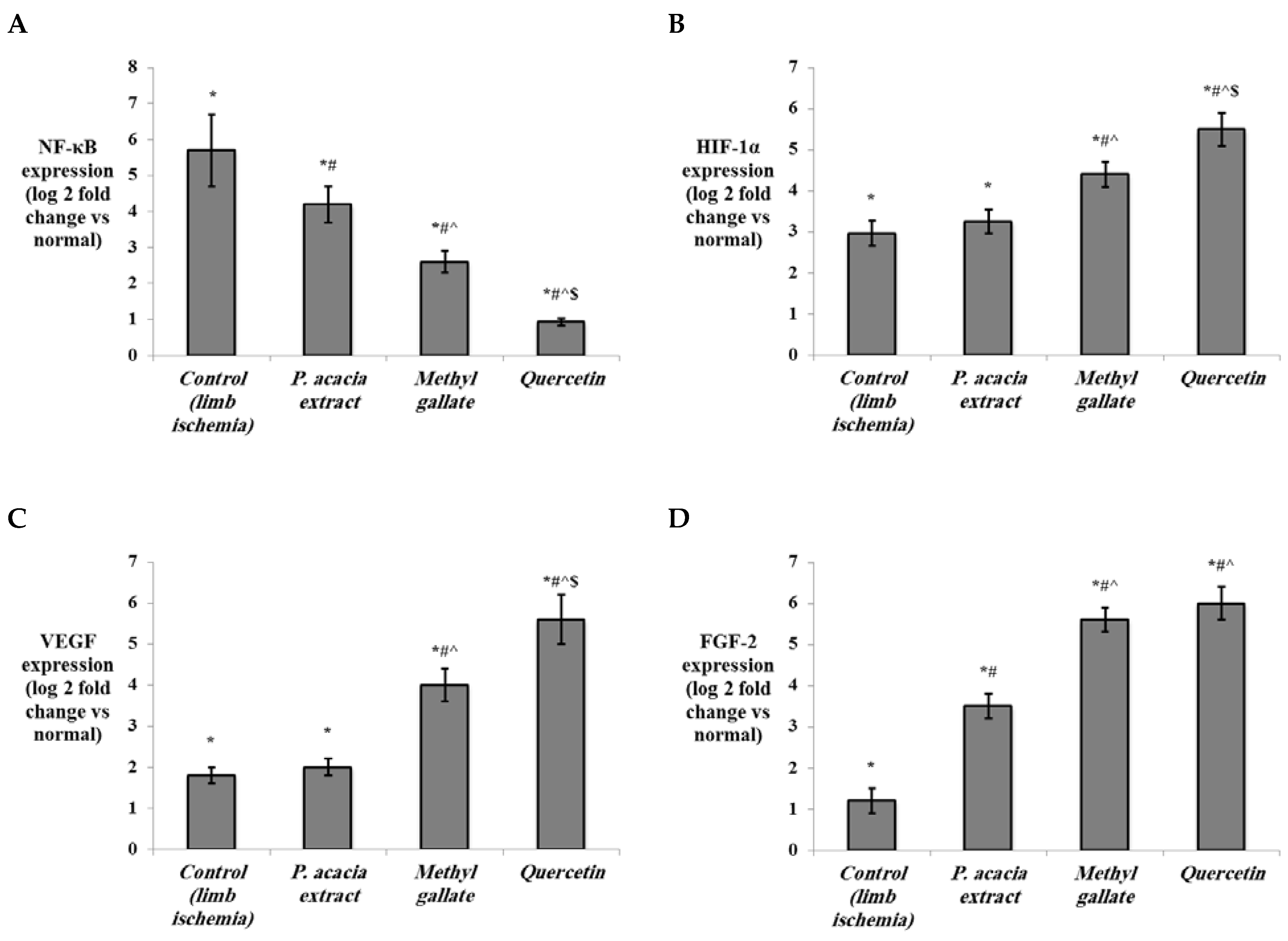 Antioxidants 10 01701 g008 Antioxidants 10 01701 g008