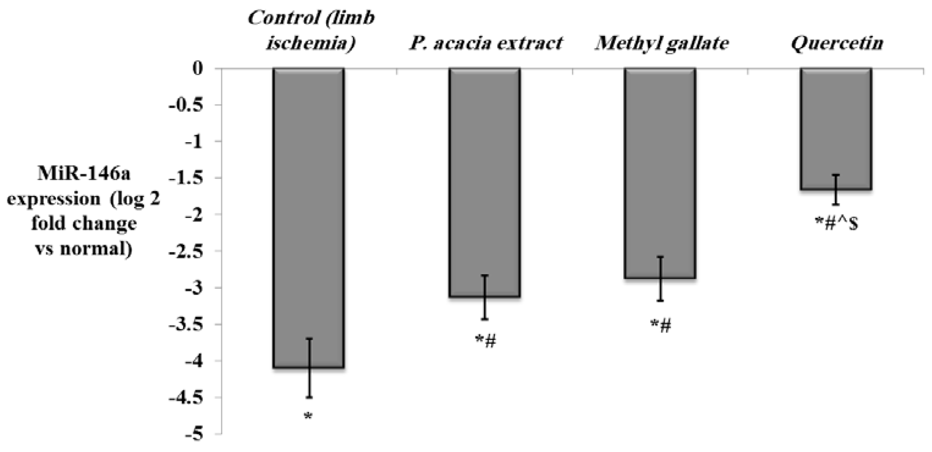 Antioxidants 10 01701 g009 Antioxidants 10 01701 g009