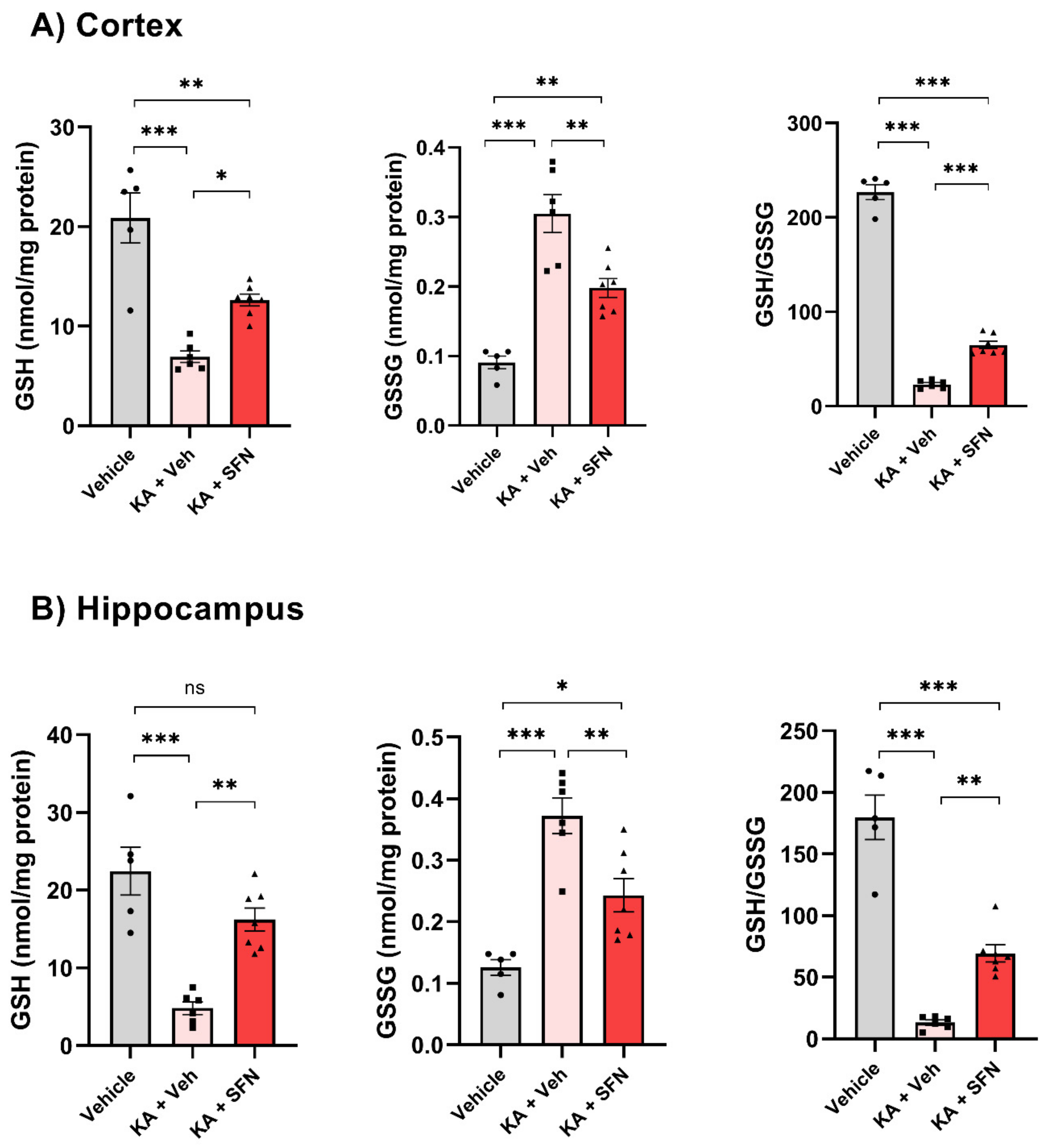 Antioxidants 10 01702 g003