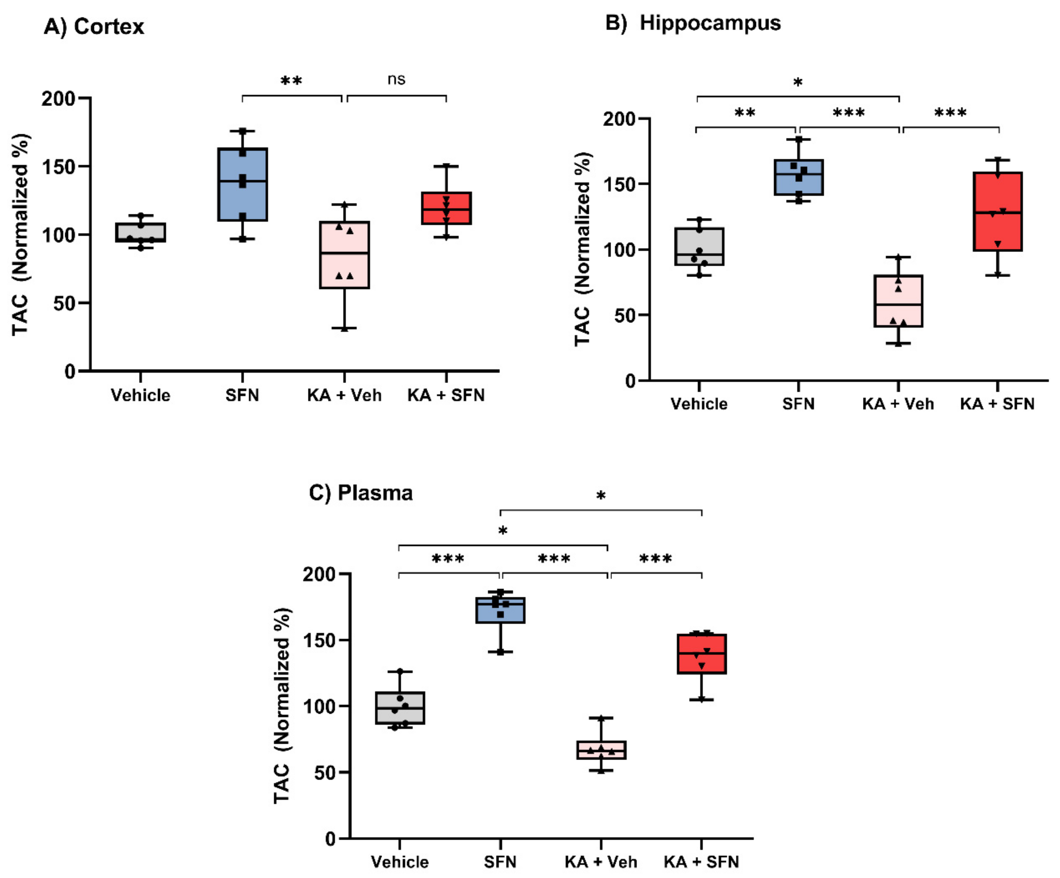 Antioxidants 10 01702 g004
