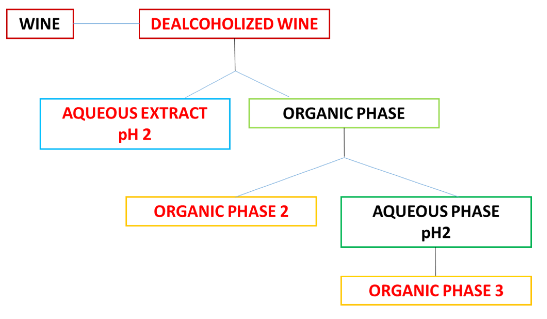 Antioxidants 10 01704 g001