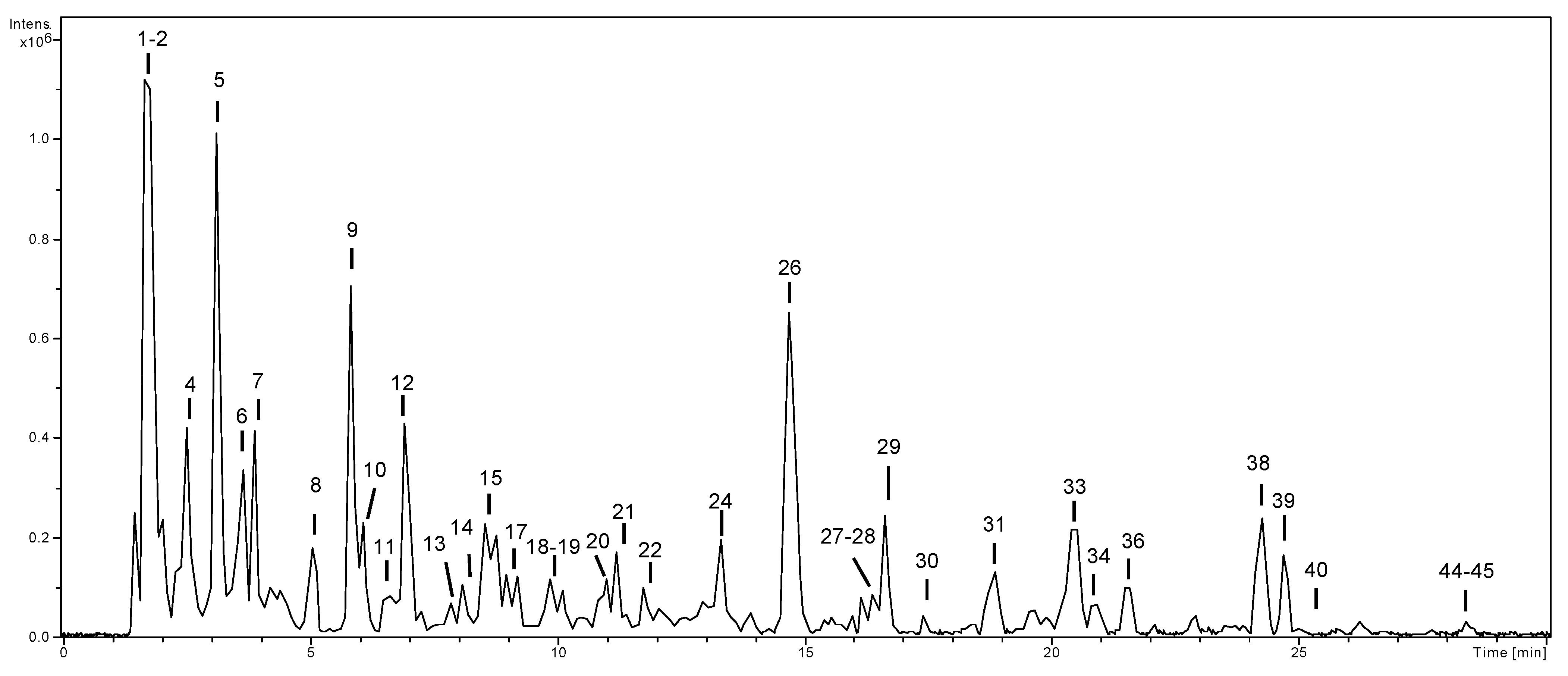 Antioxidants 10 01704 g002