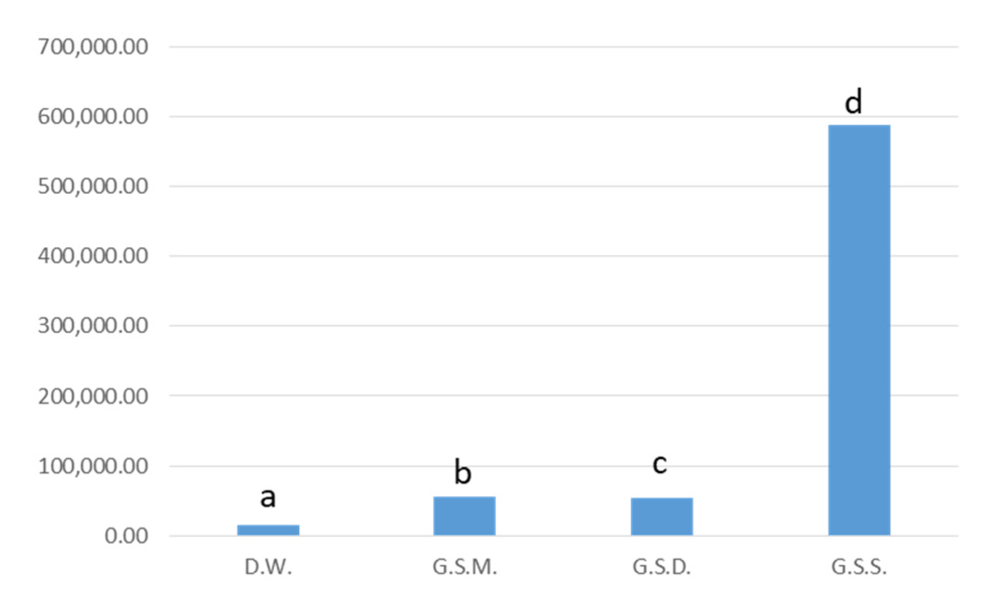 Antioxidants 10 01704 g003