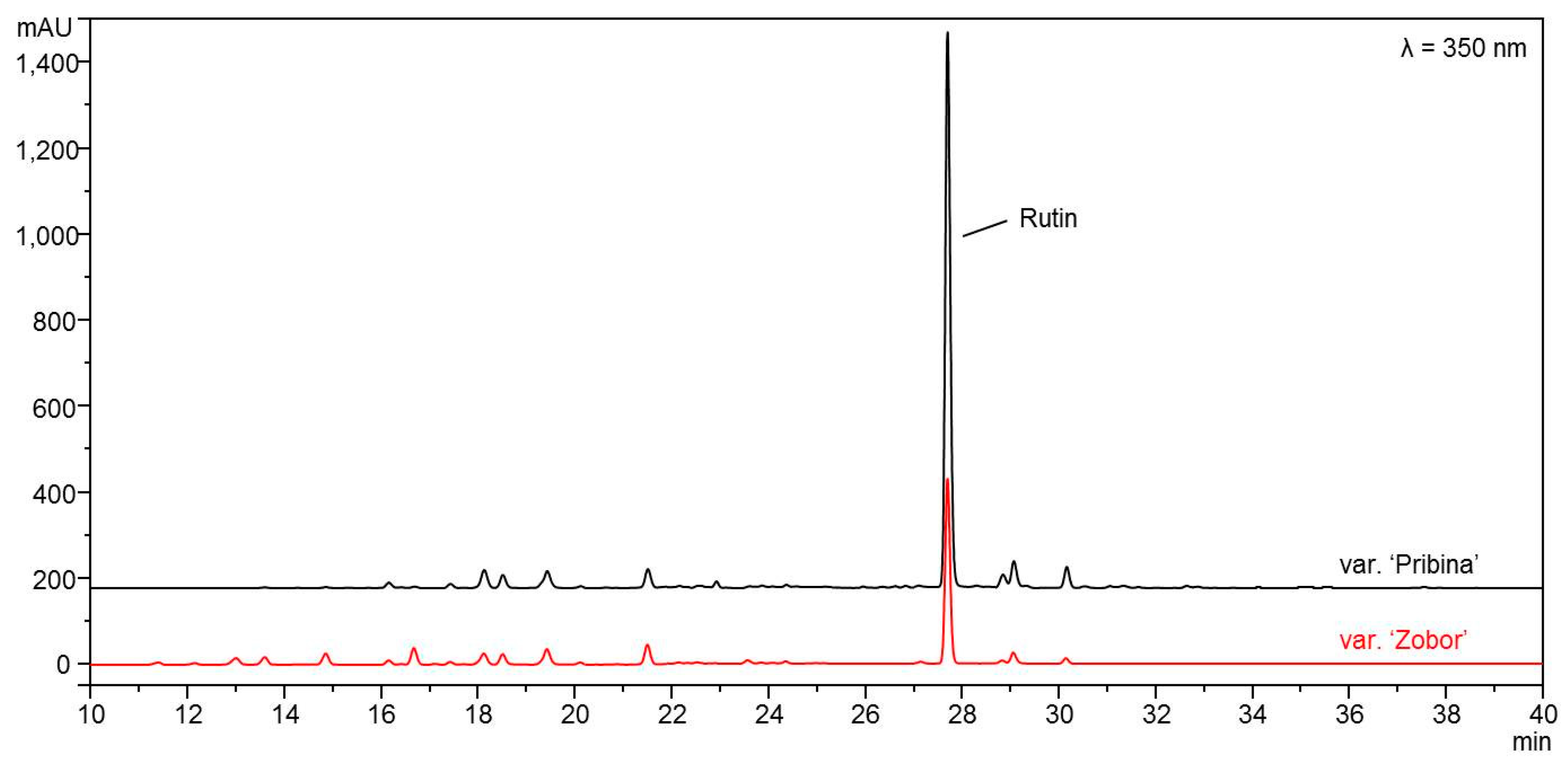 Antioxidants 10 01705 g001