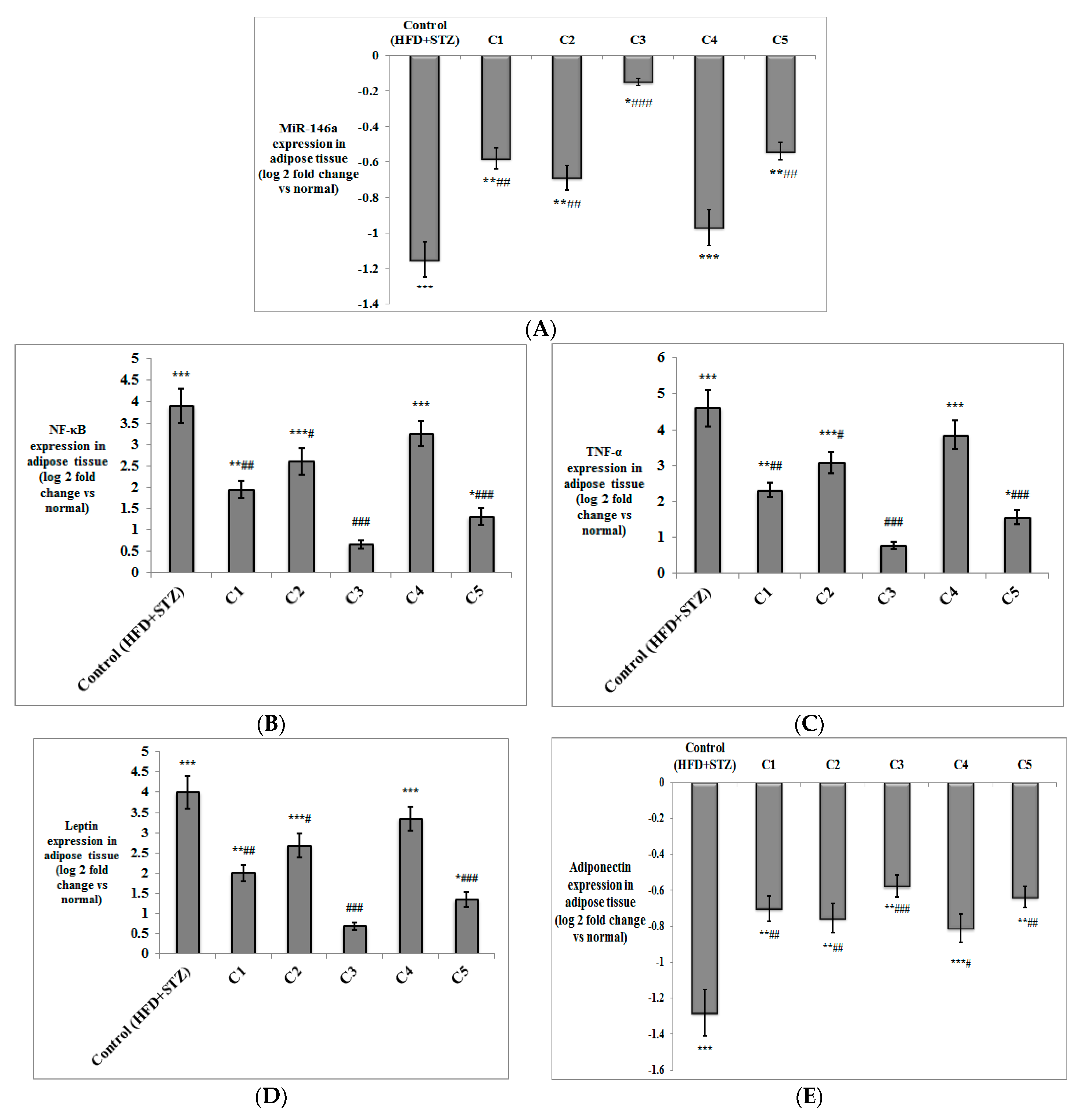 Antioxidants 10 01713 g003
