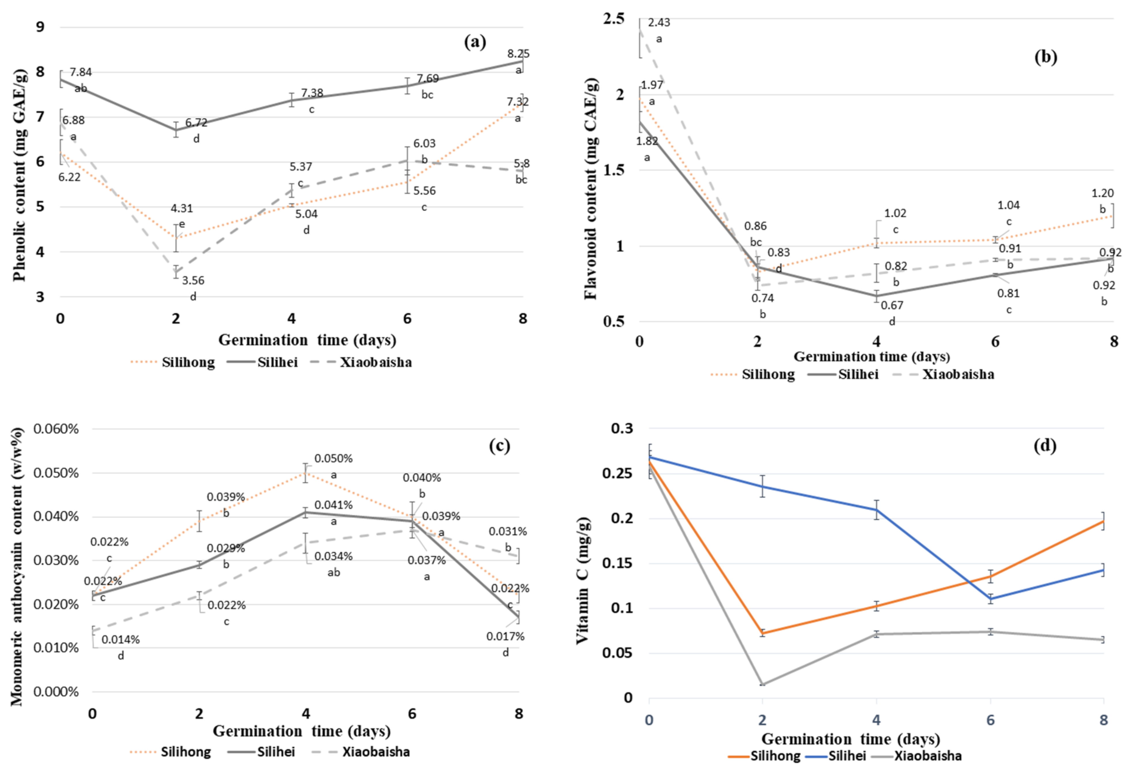 Antioxidants 10 01714 g003 Antioxidants 10 01714 g003