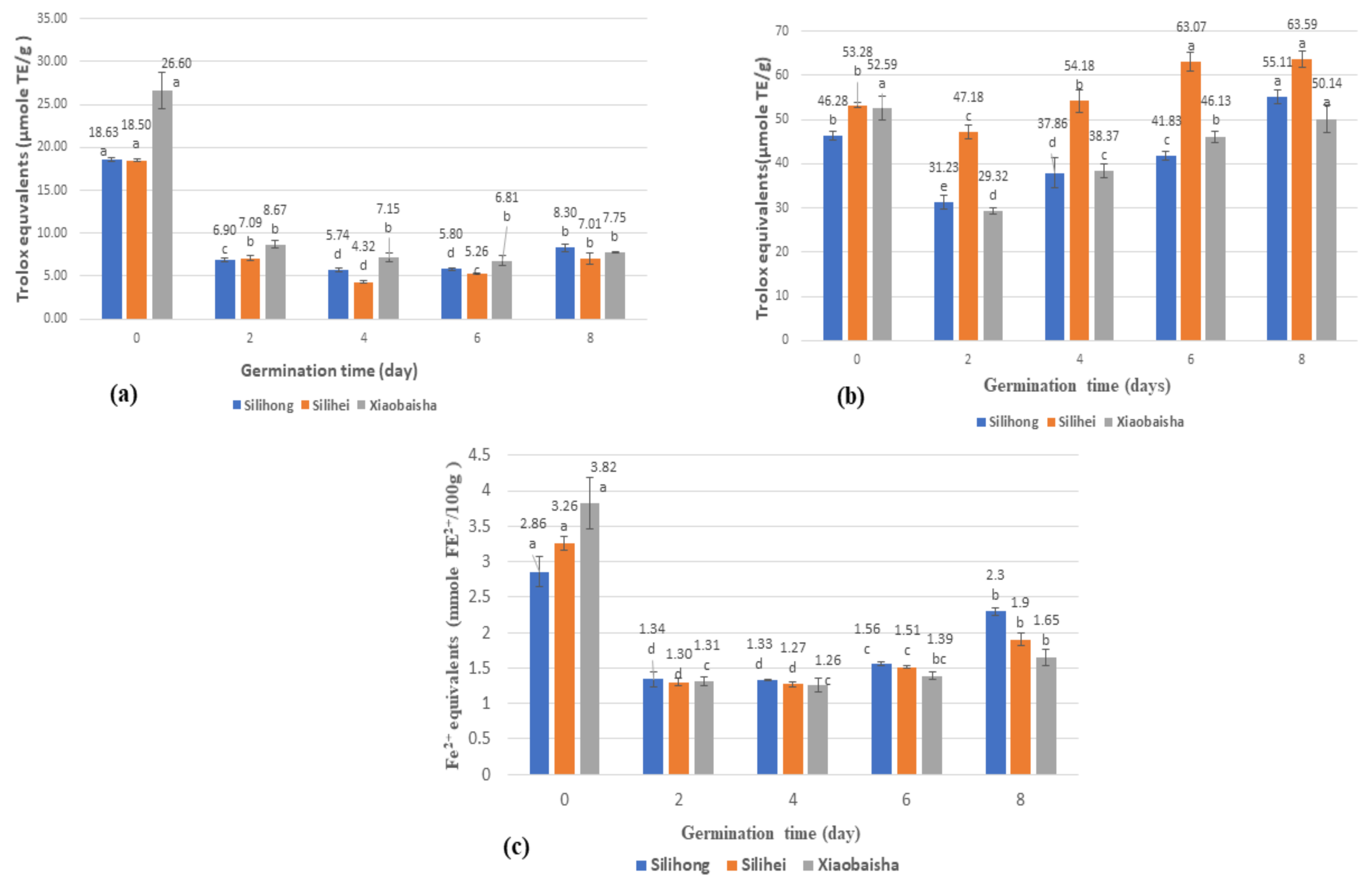 Antioxidants 10 01714 g004 Antioxidants 10 01714 g004