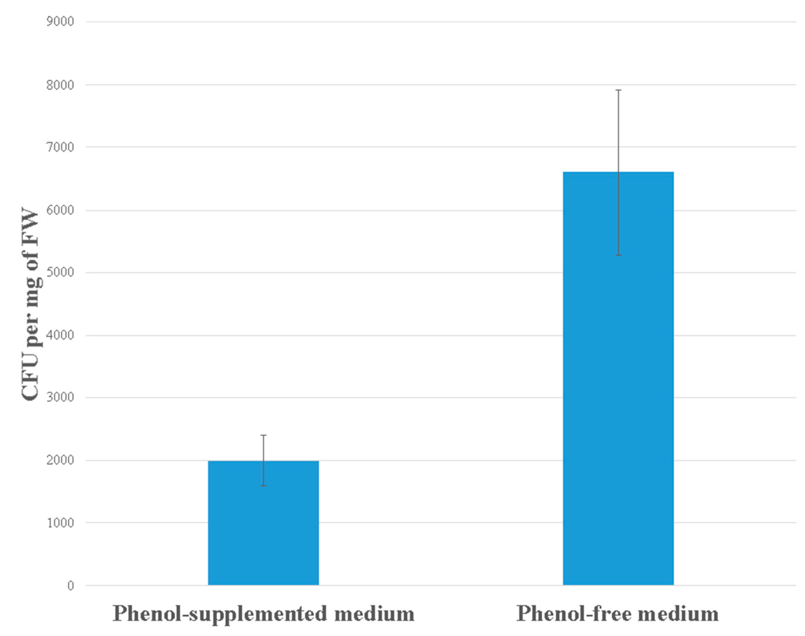 Antioxidants 10 01719 g001