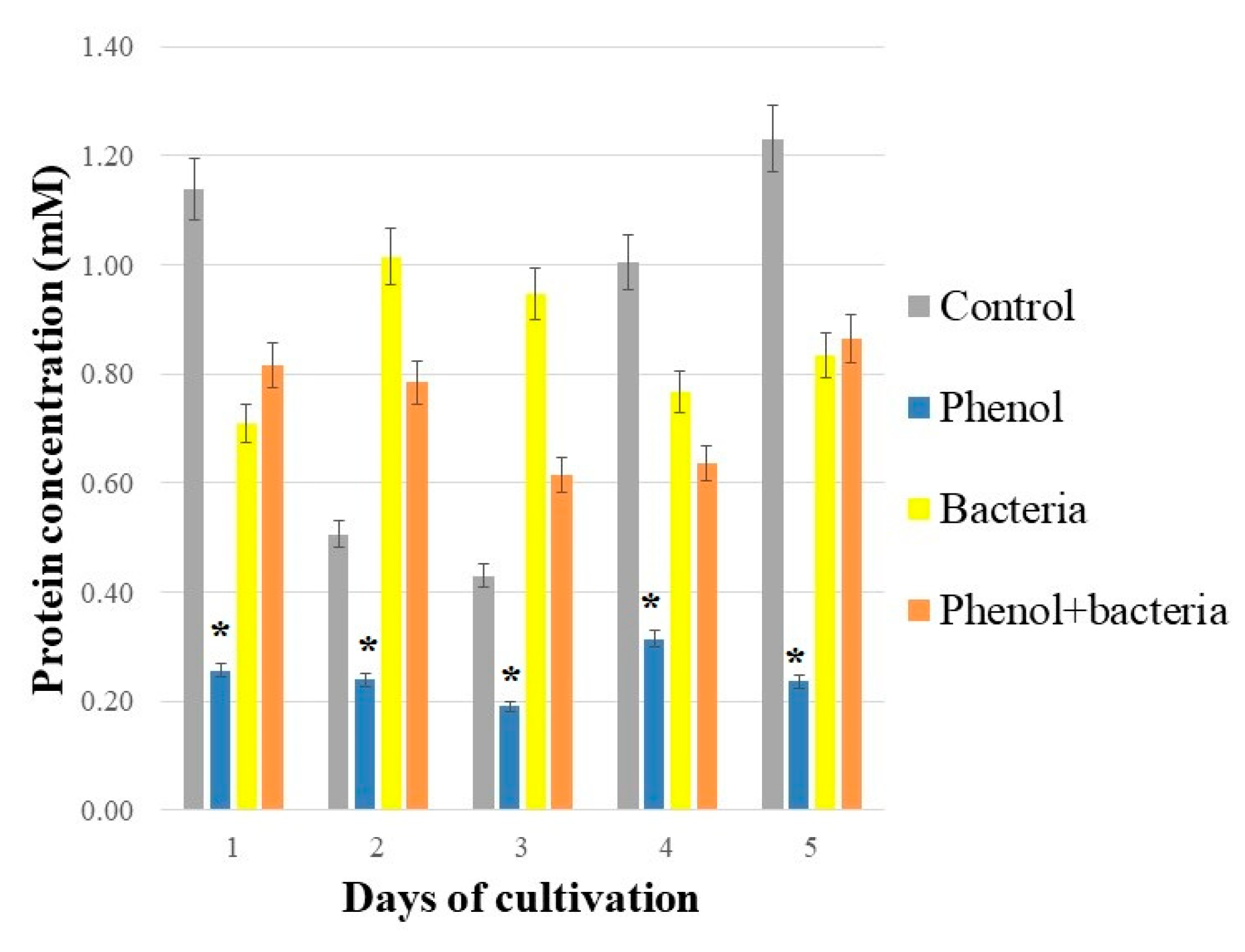 Antioxidants 10 01719 g002