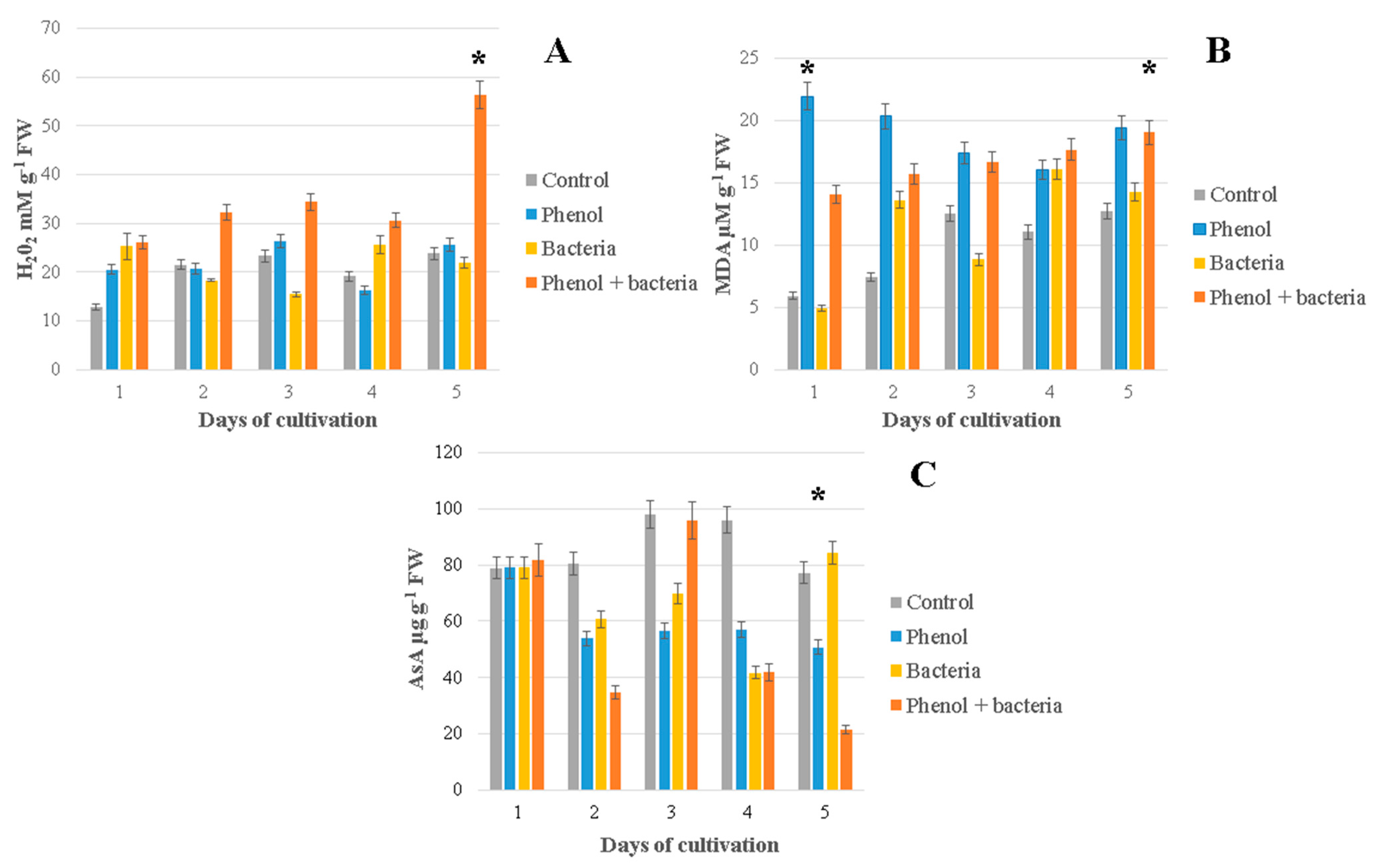 Antioxidants 10 01719 g004
