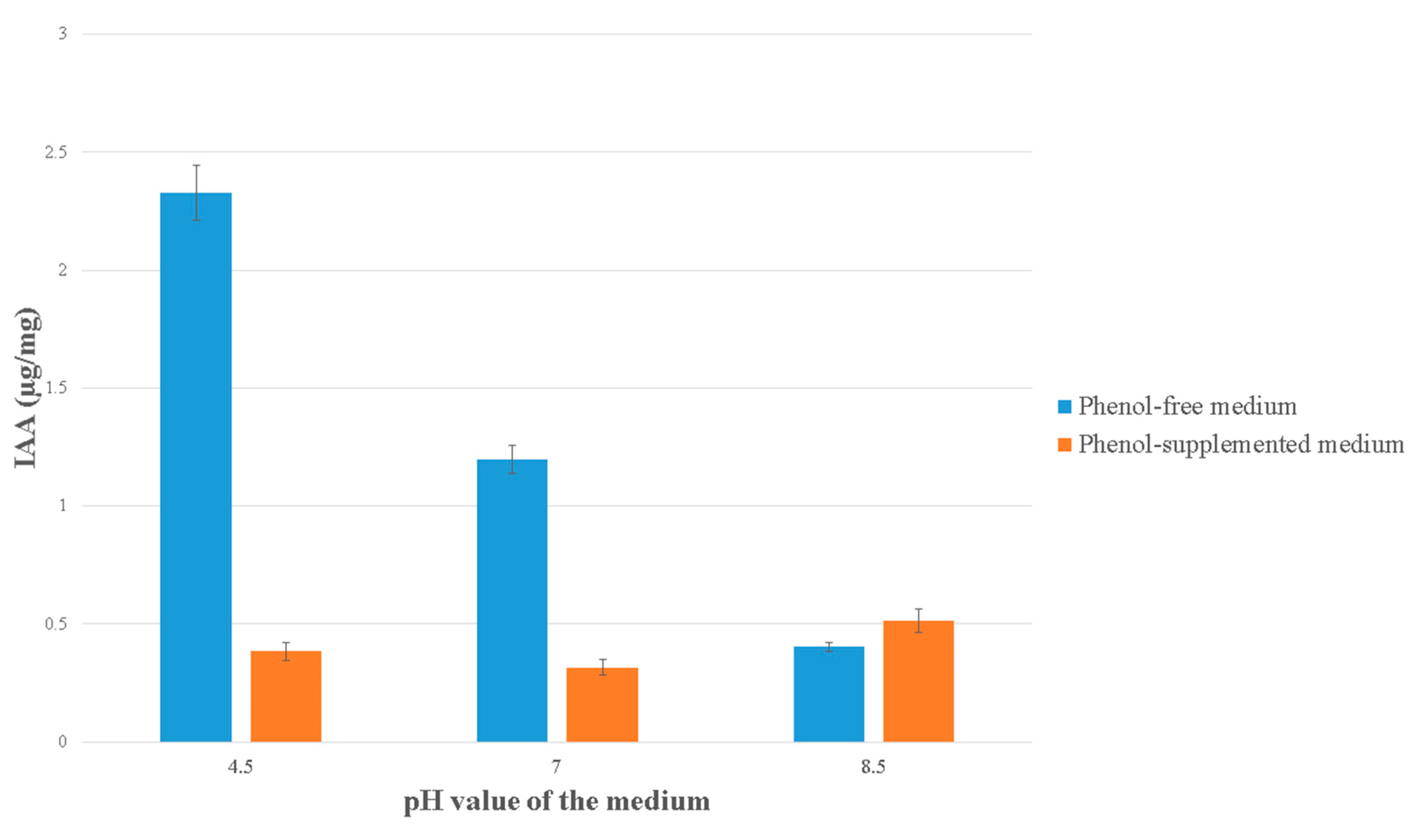 Antioxidants 10 01719 g005
