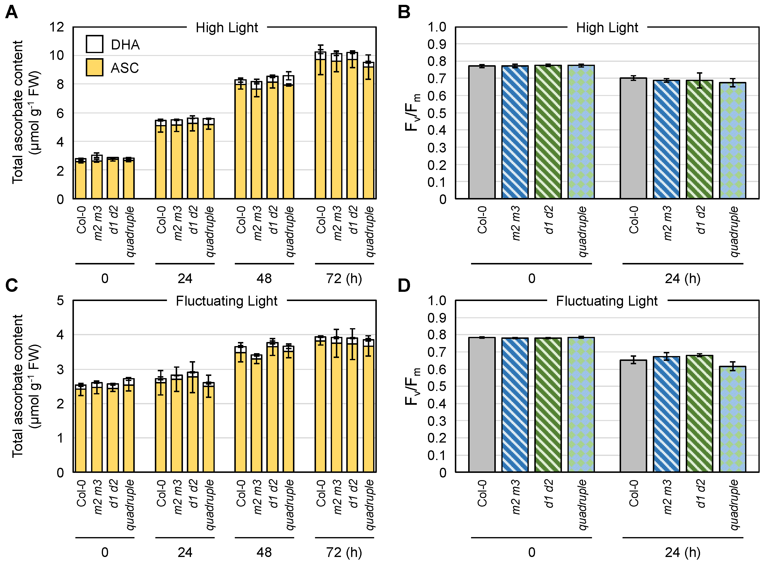 Antioxidants 10 01726 g009