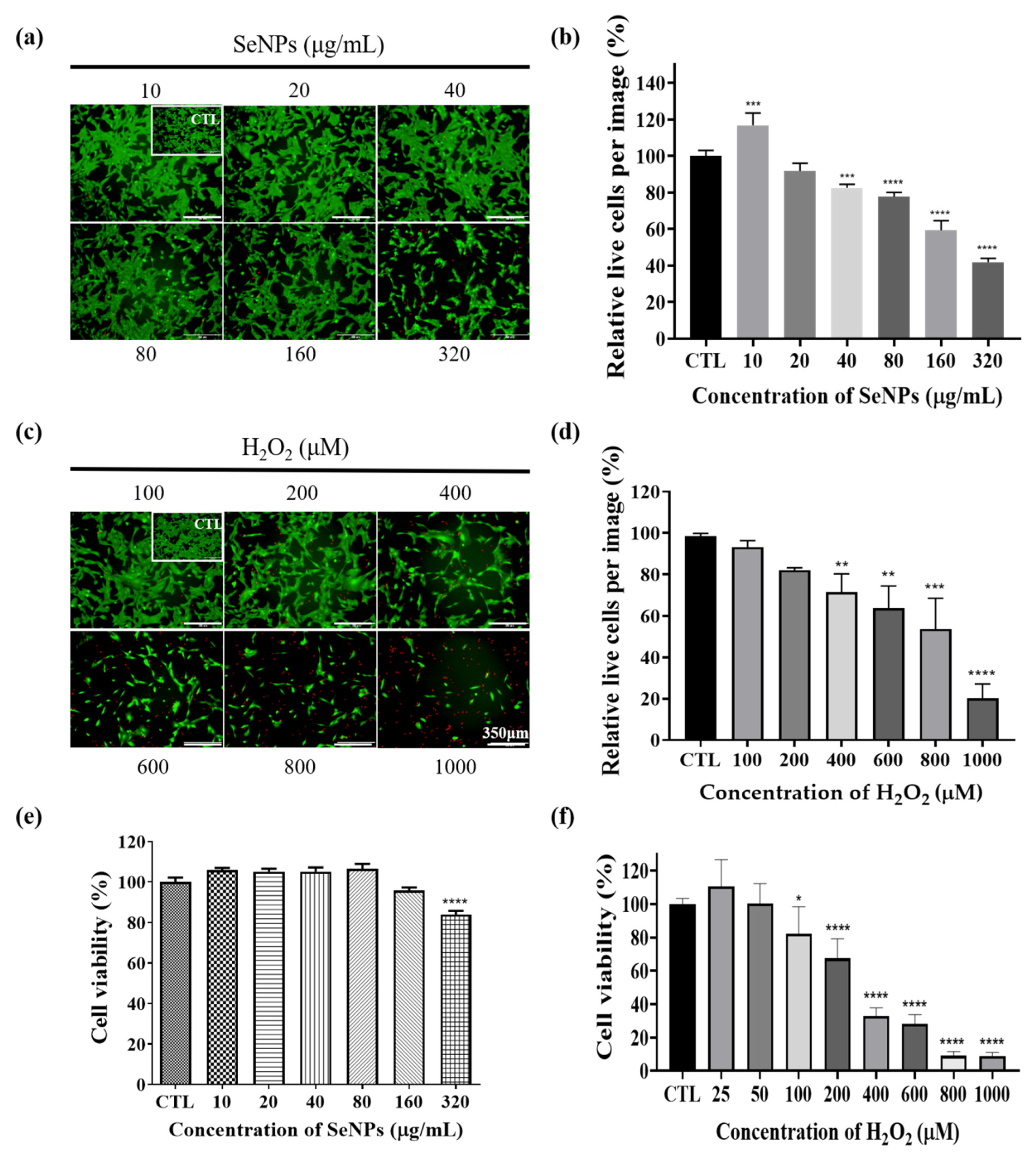 Antioxidants 10 01727 g002 Antioxidants 10 01727 g002