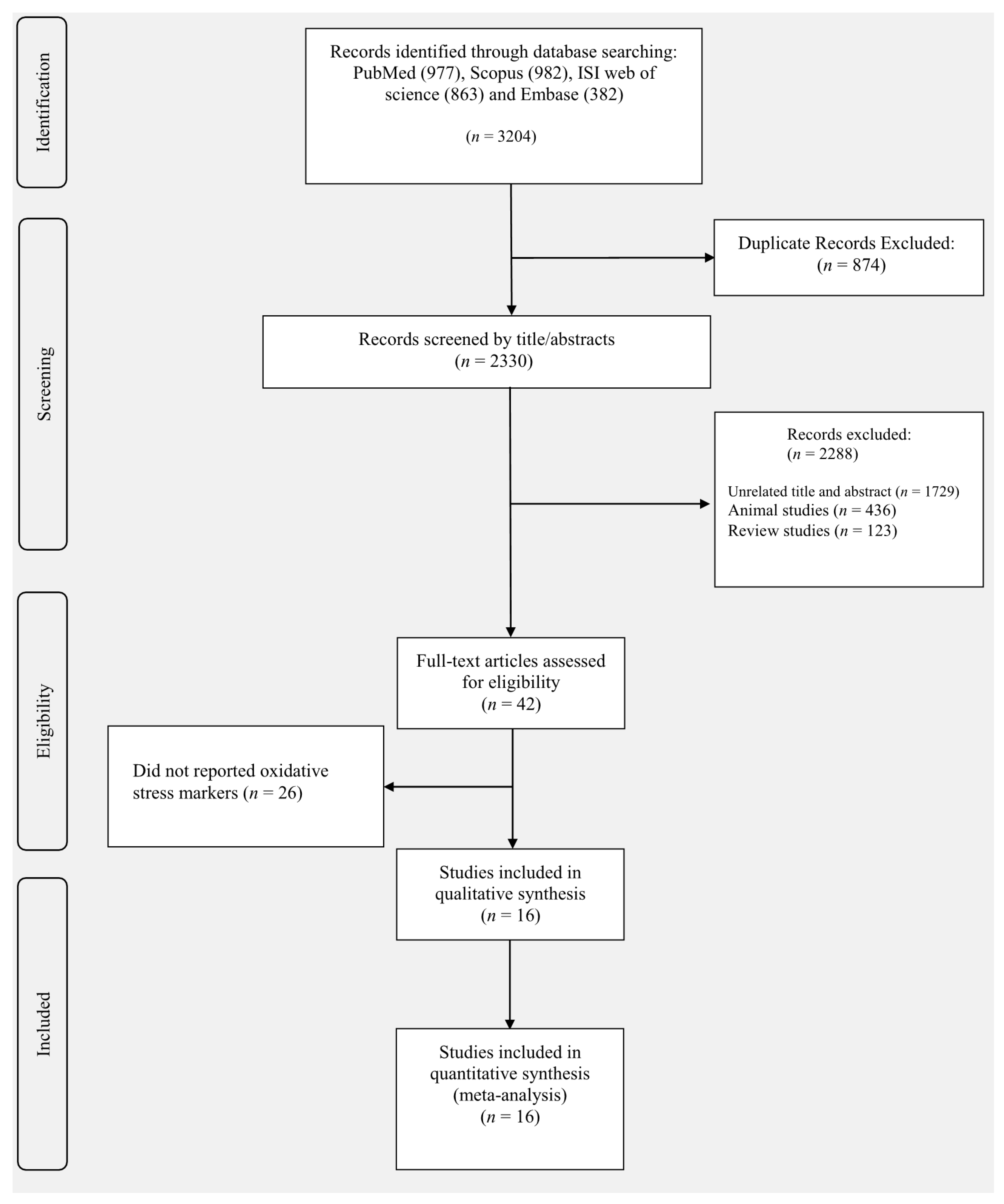 Antioxidants 10 01731 g001 550