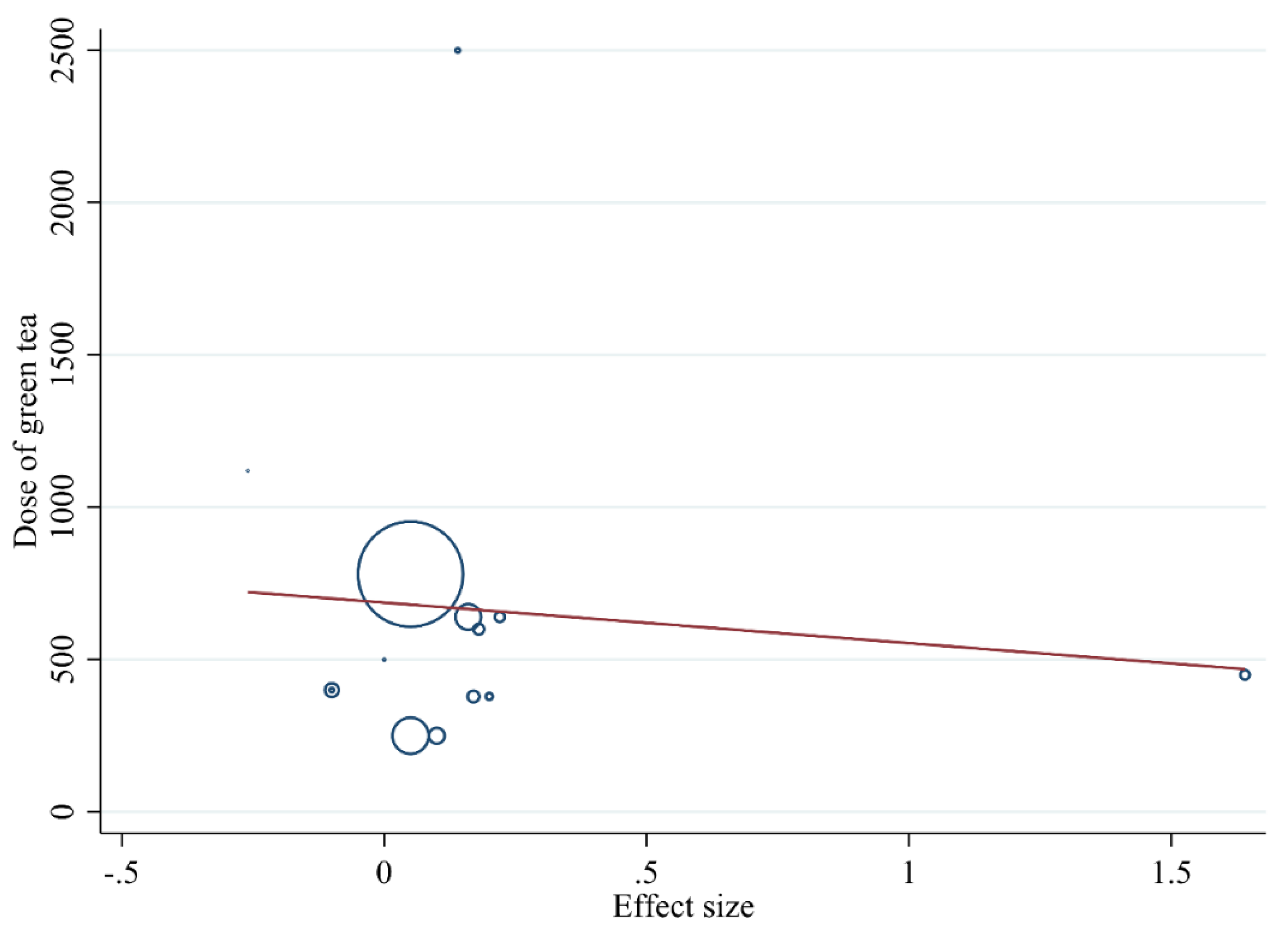 Antioxidants 10 01731 g007 550