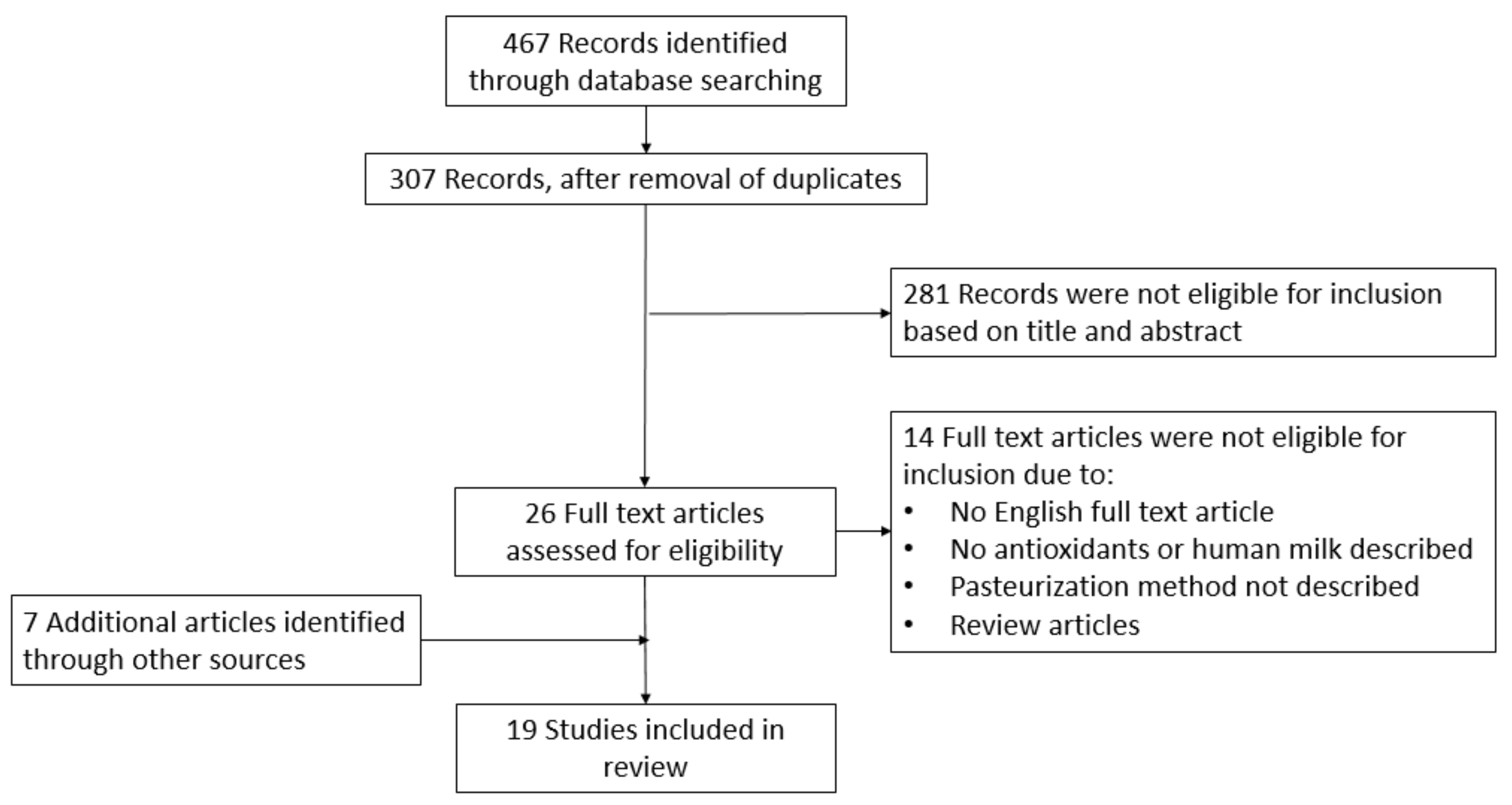 Antioxidants 10 01737 g001 Antioxidants 10 01737 g001
