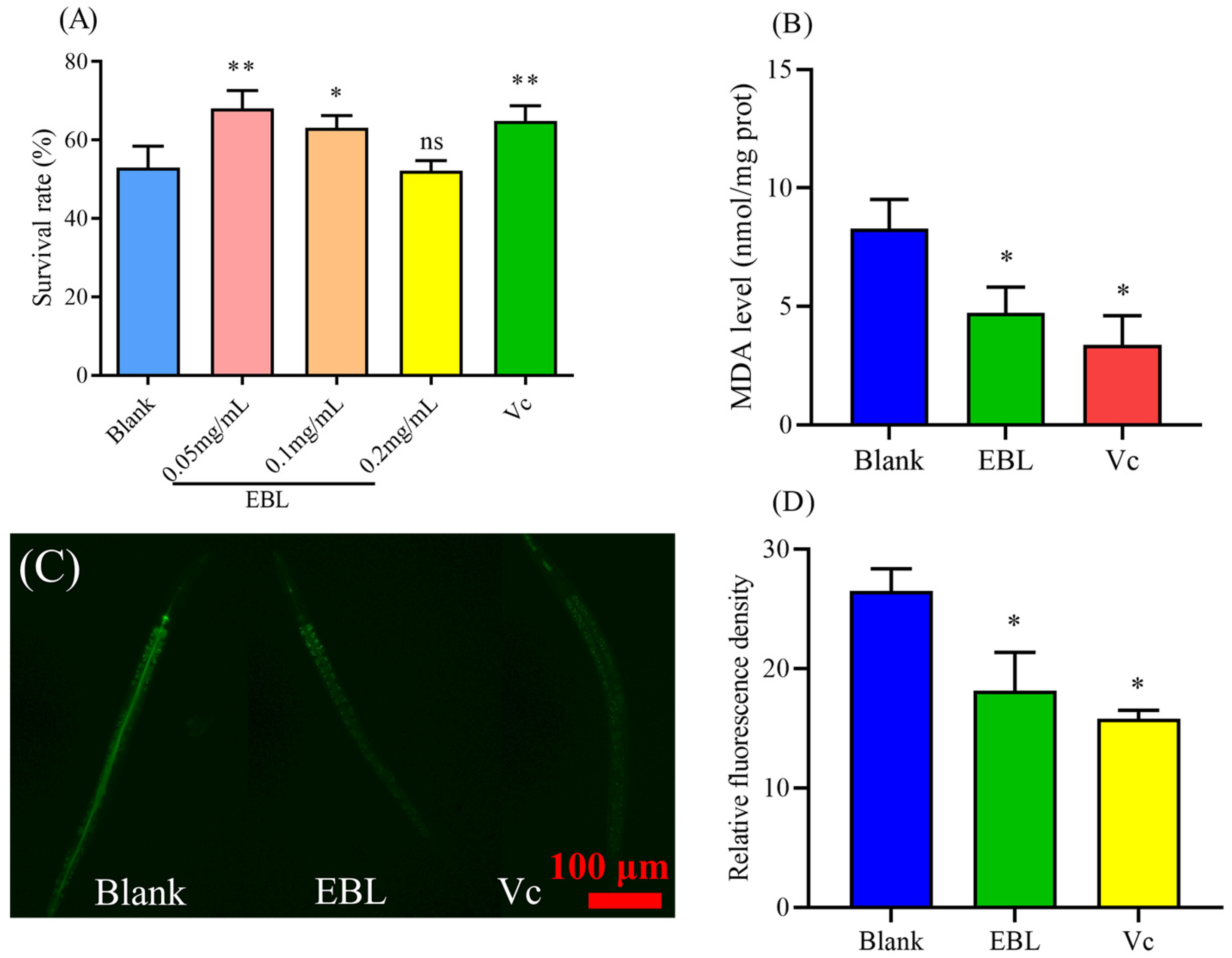 Antioxidants 10 01744 g002