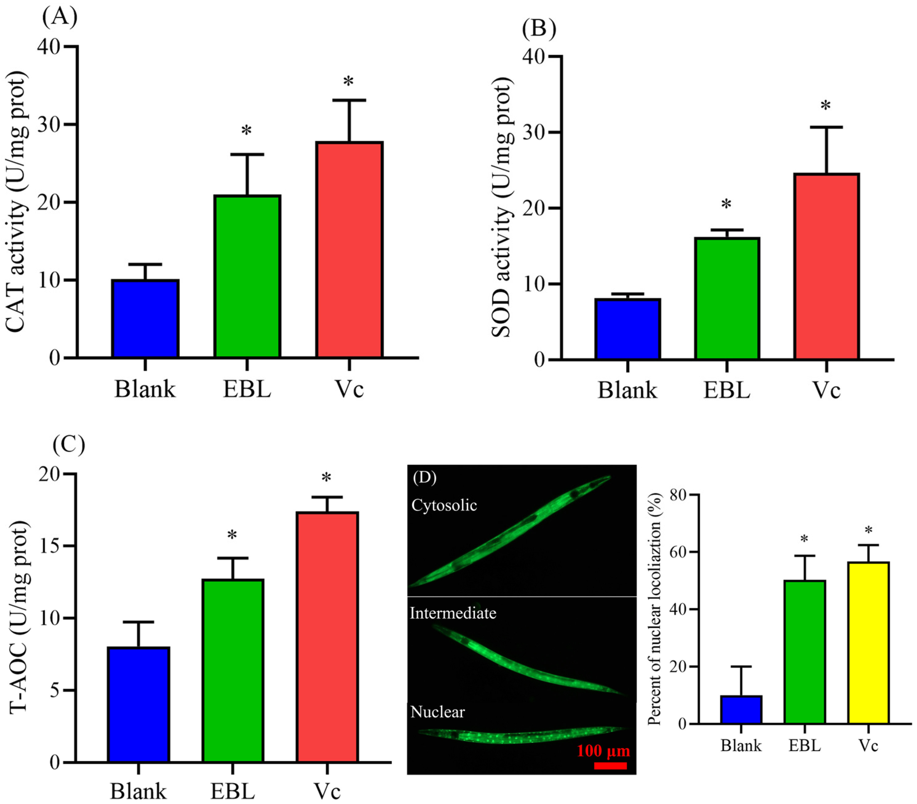 Antioxidants 10 01744 g003