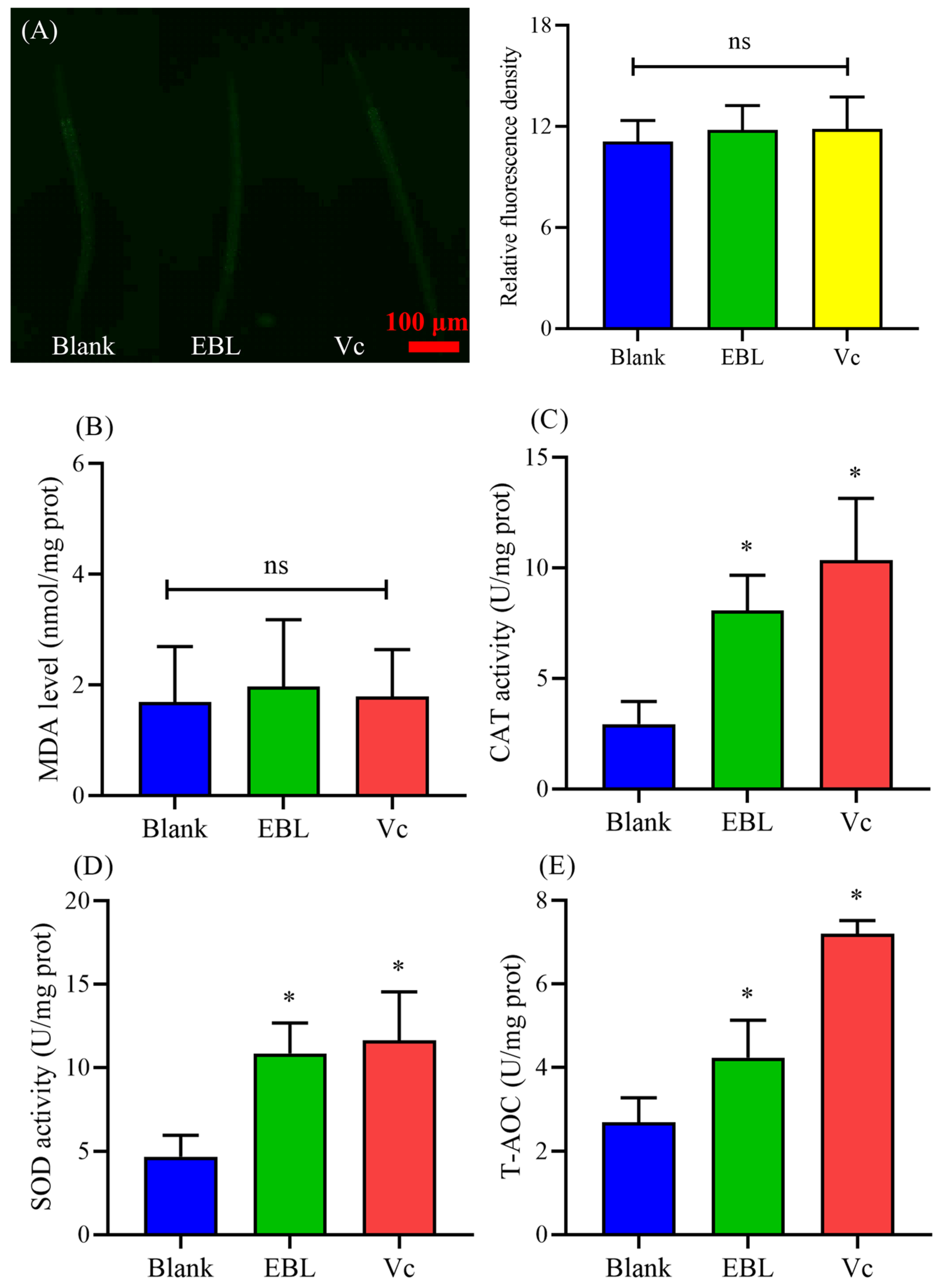 Antioxidants 10 01744 g006