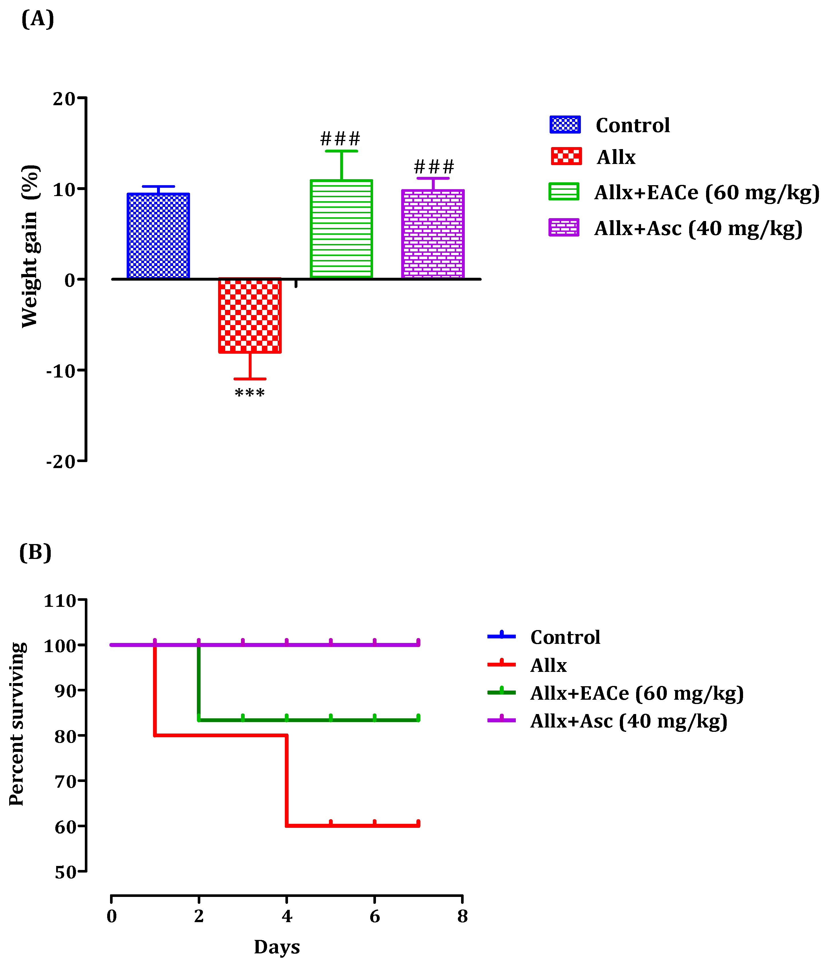 Antioxidants 10 01747 g008 550