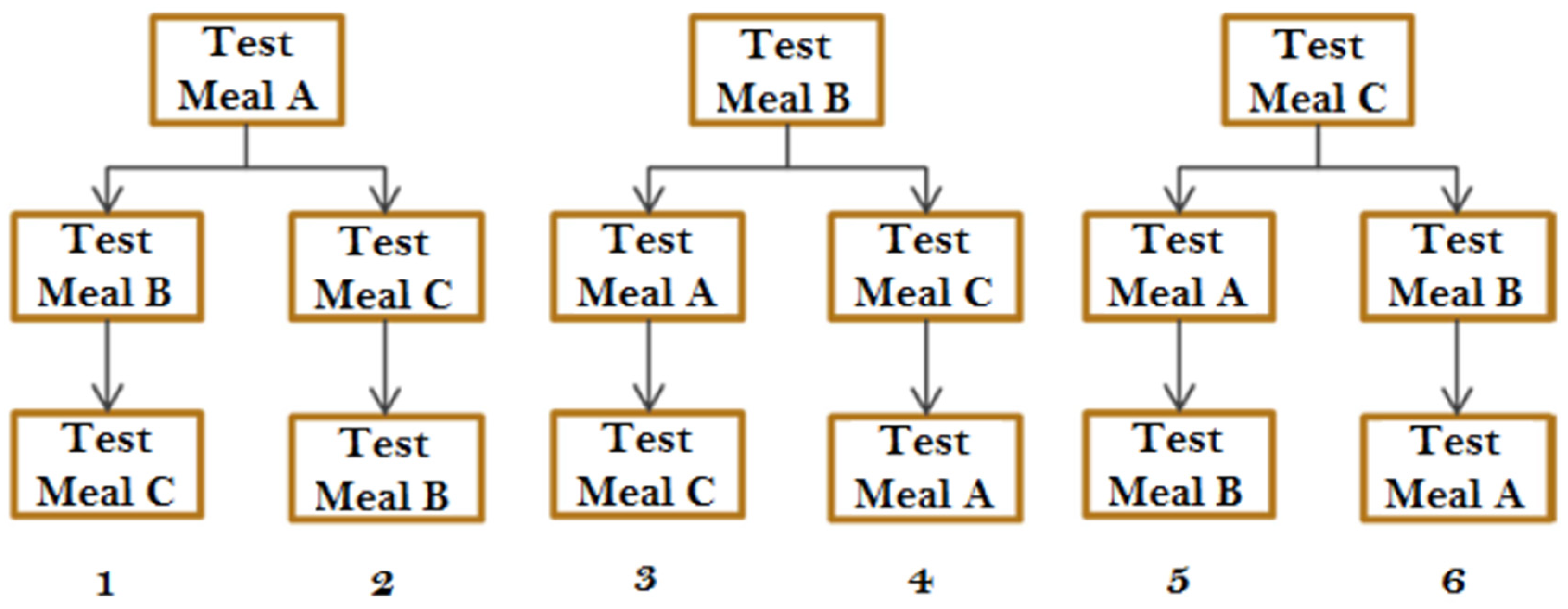 Antioxidants 10 01748 g001
