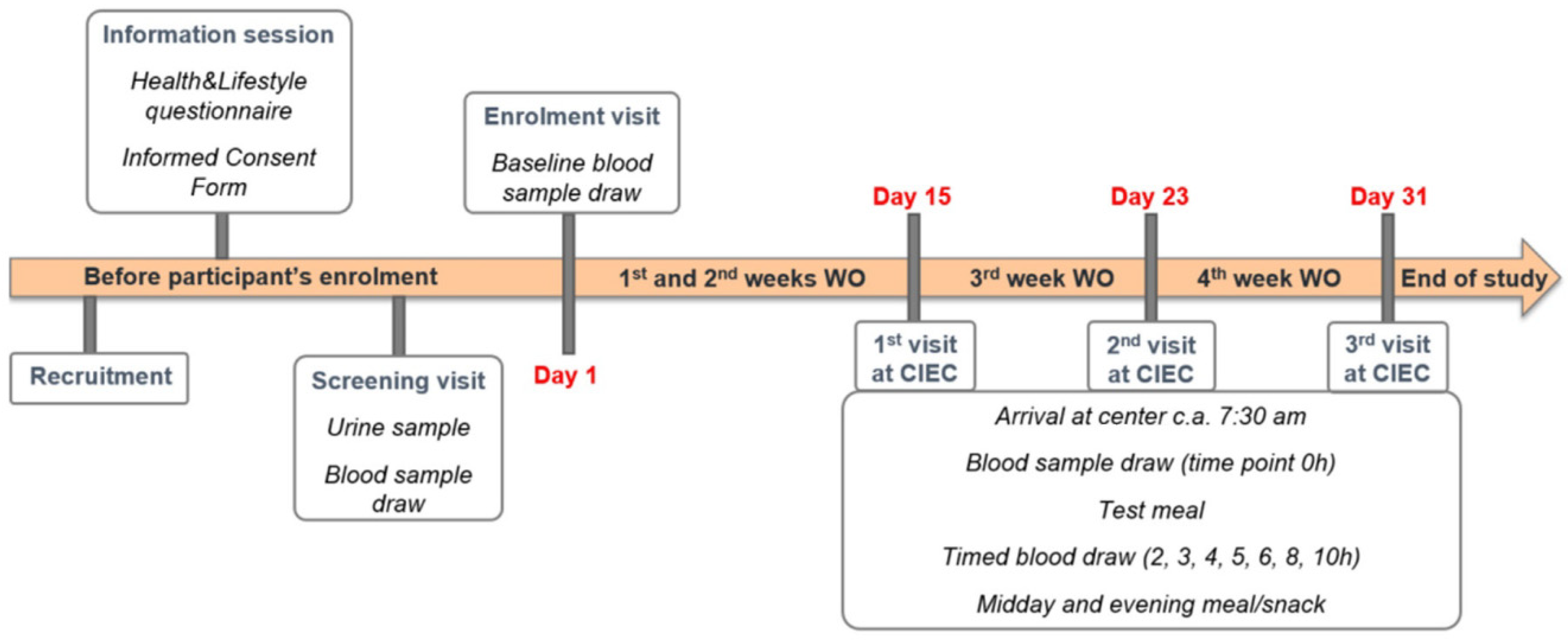 Antioxidants 10 01748 g002